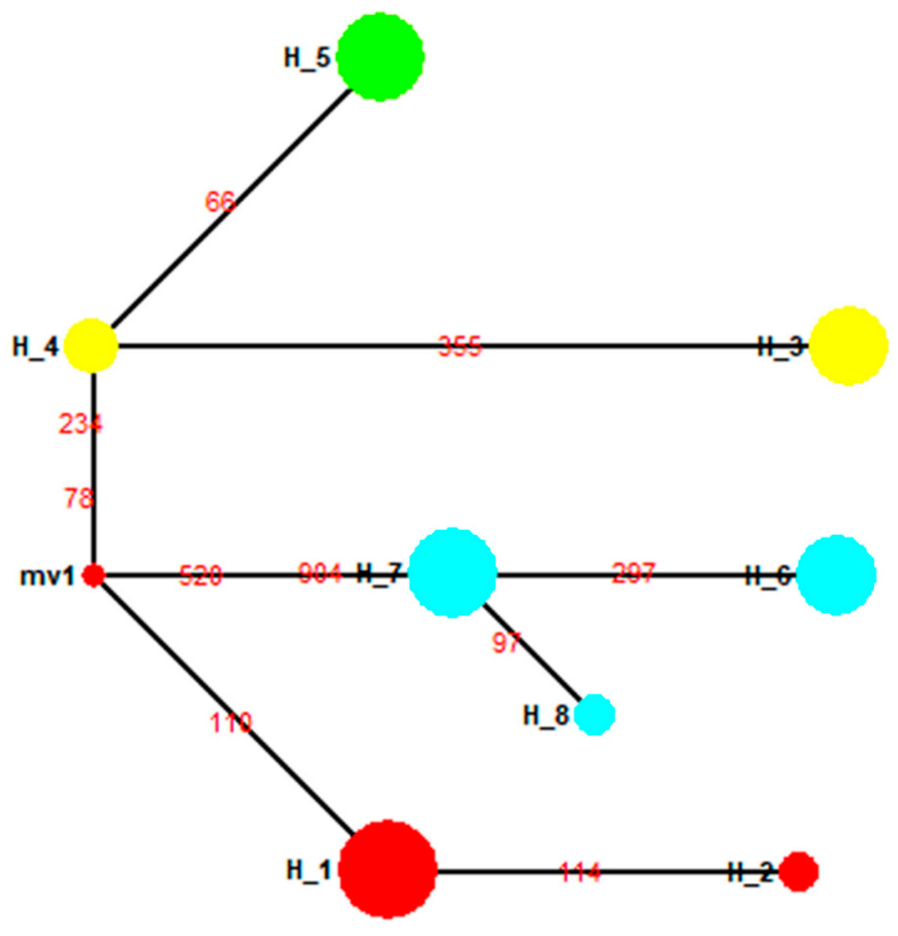 Insects 10 00146 g006