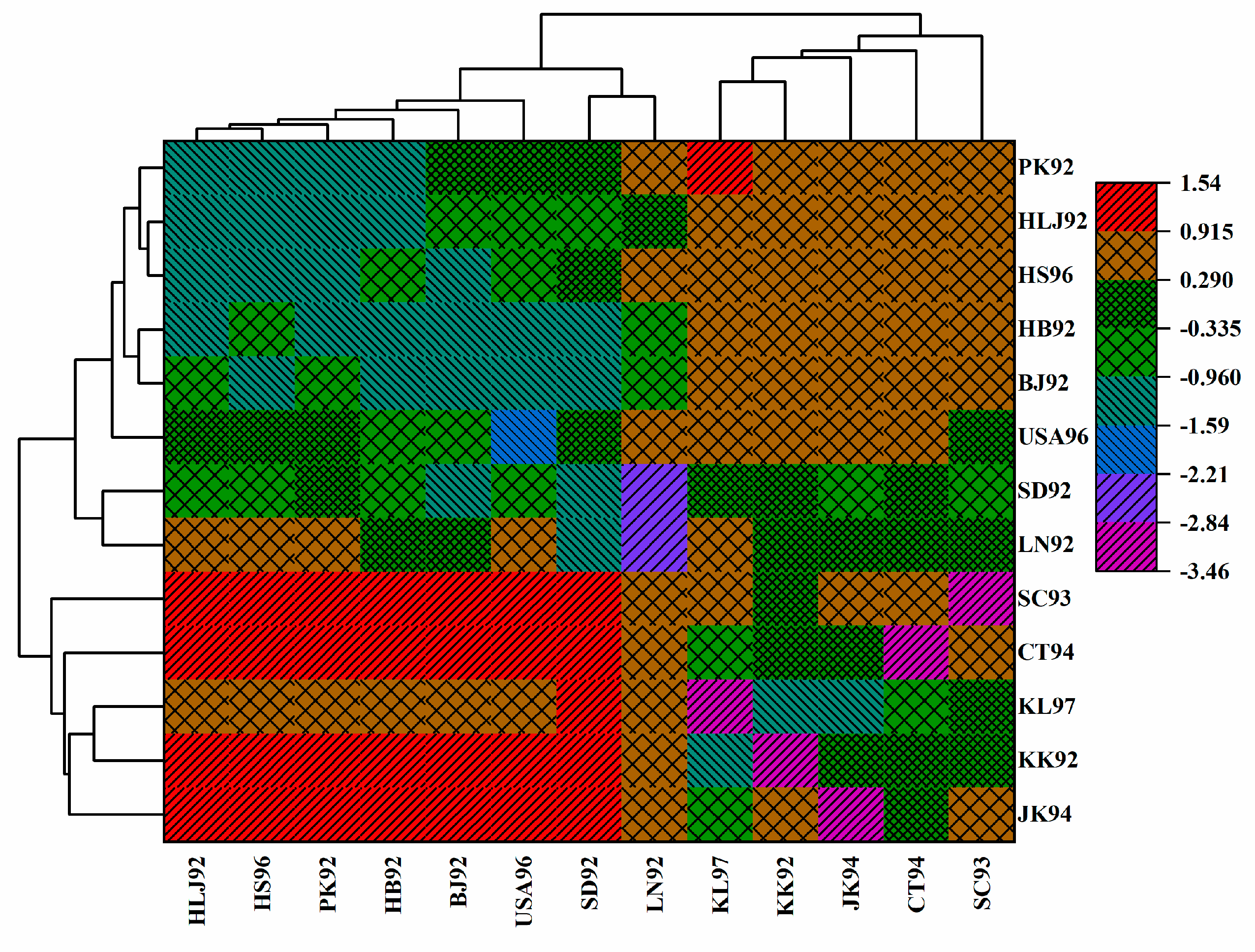 Insects 10 00146 g007