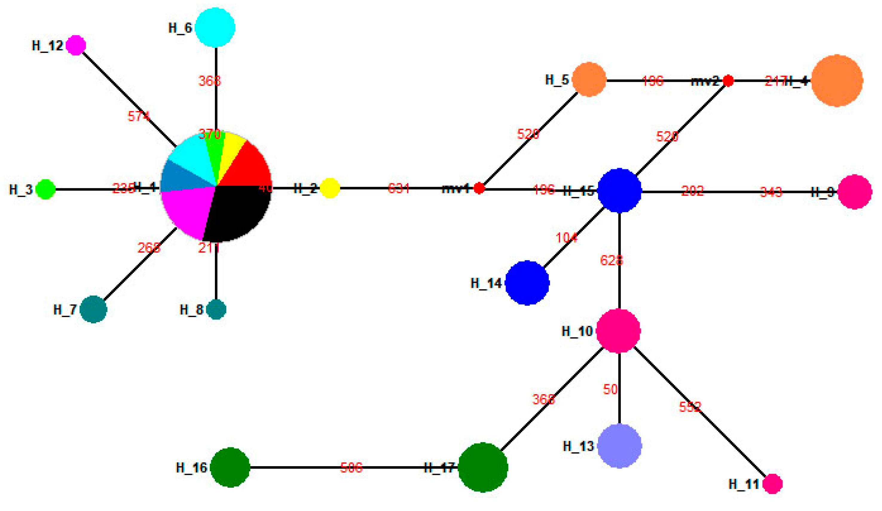 Insects 10 00146 g009