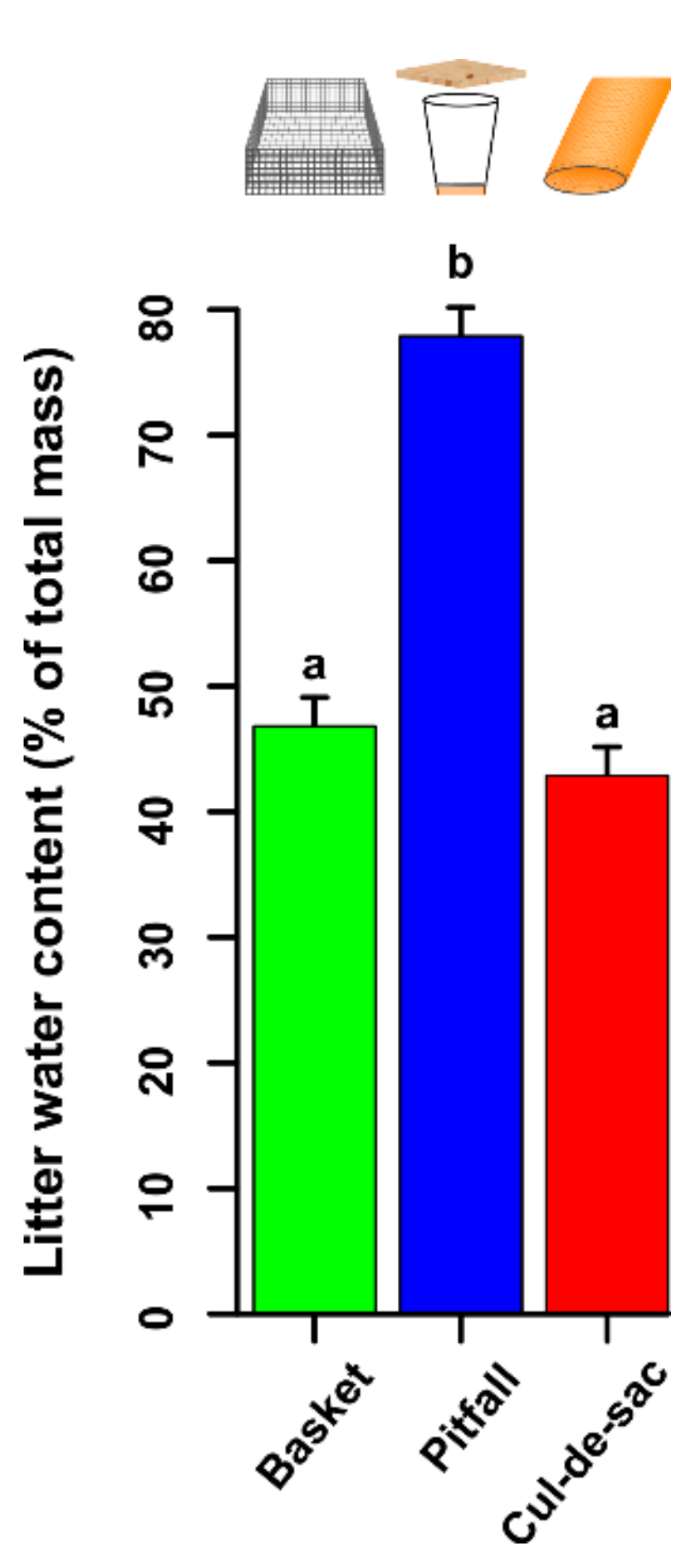 Insects 10 00147 g003 Insects 10 00147 g003