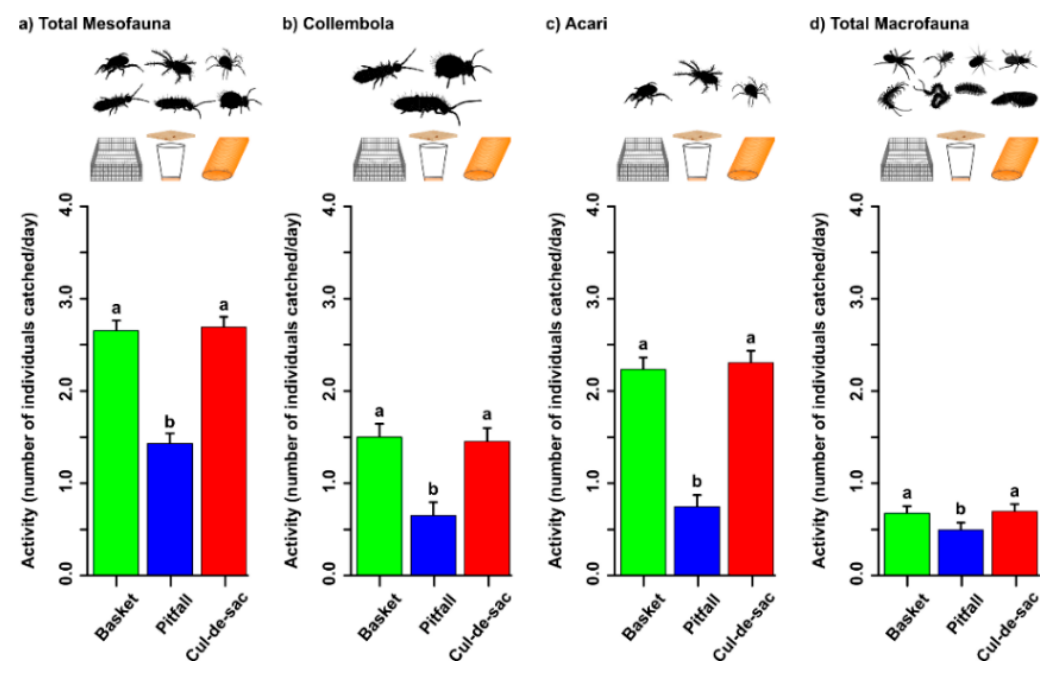 Insects 10 00147 g004 Insects 10 00147 g004