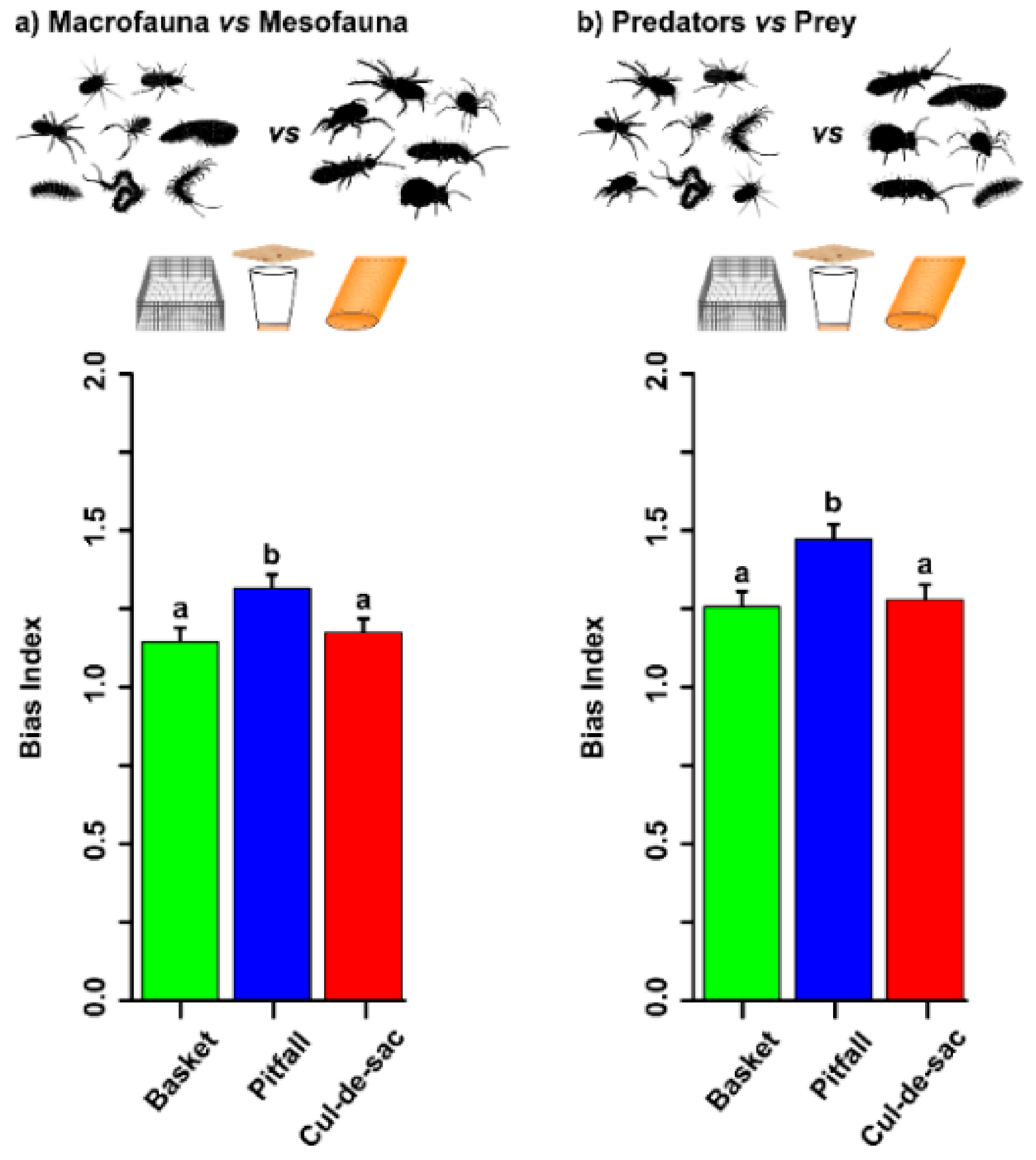 Insects Free Full Text New Litter Trap Devices Outperform Pitfall Traps For Studying Arthropod Activity Html