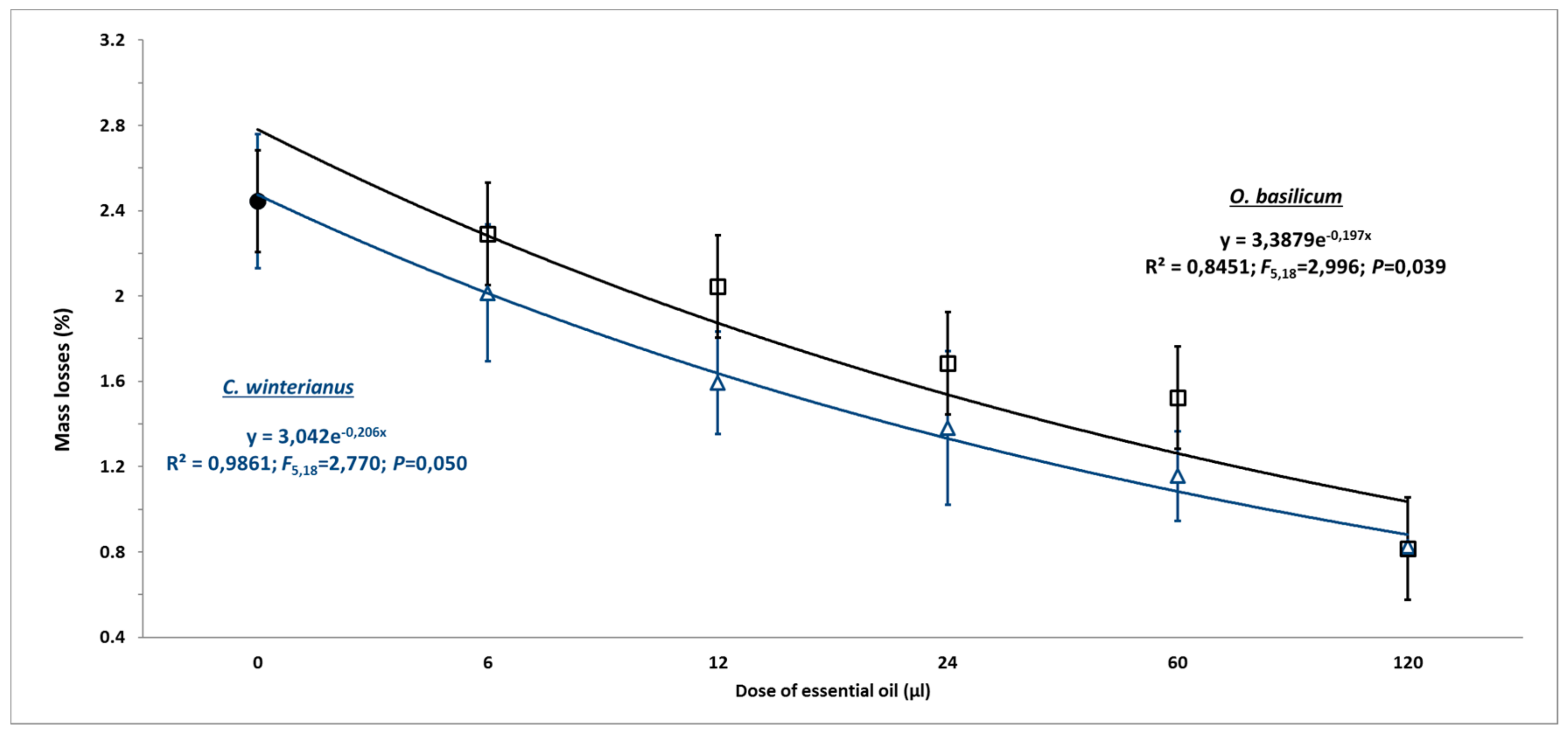 Insects 10 00151 g004 Insects 10 00151 g004