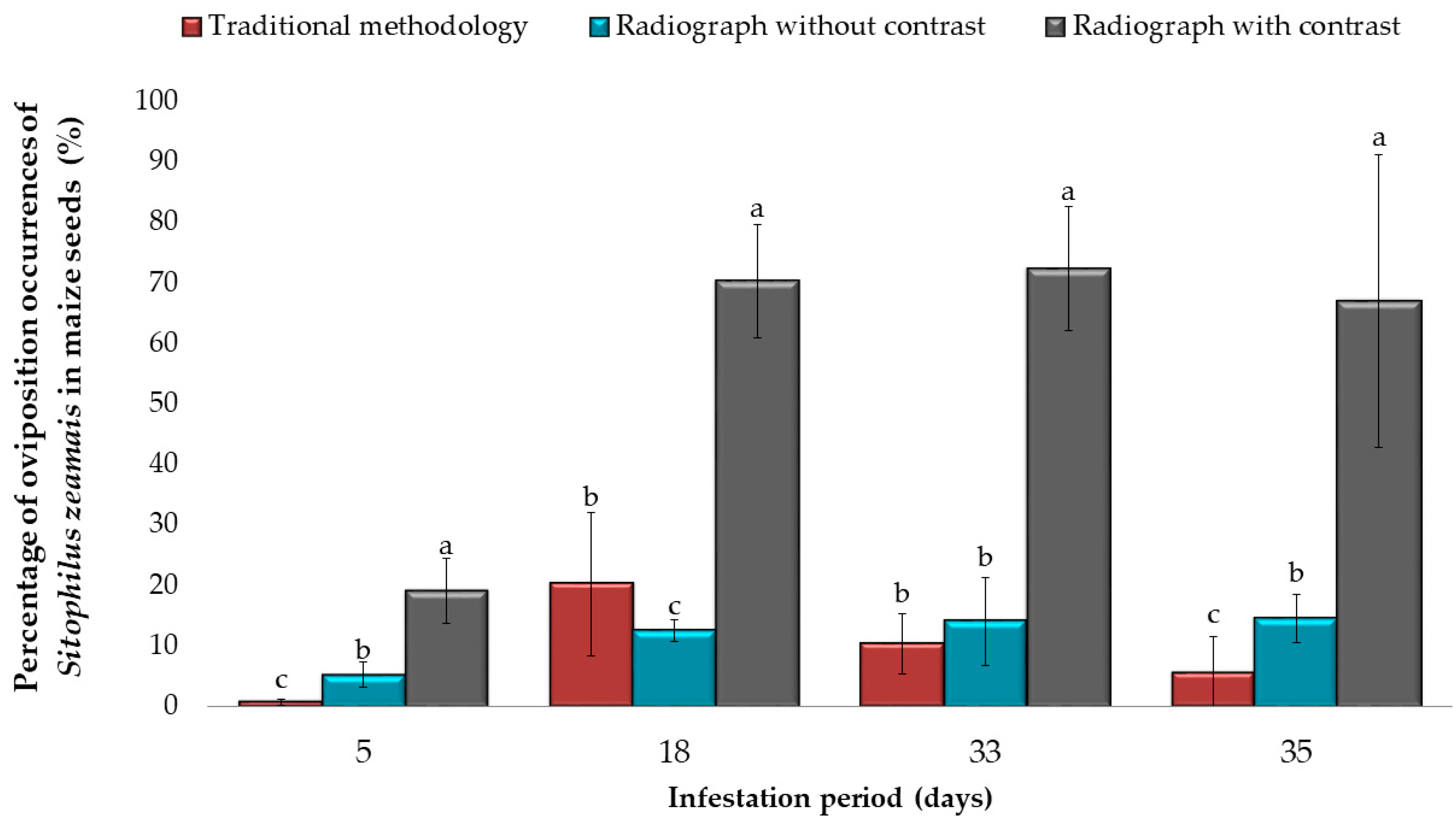 Insects 10 00156 g001 Insects 10 00156 g001