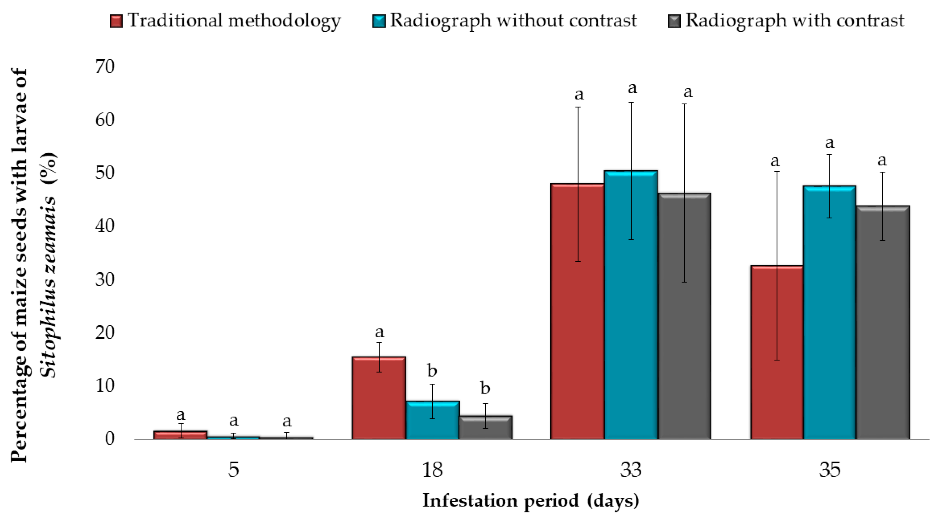 Insects 10 00156 g002 Insects 10 00156 g002