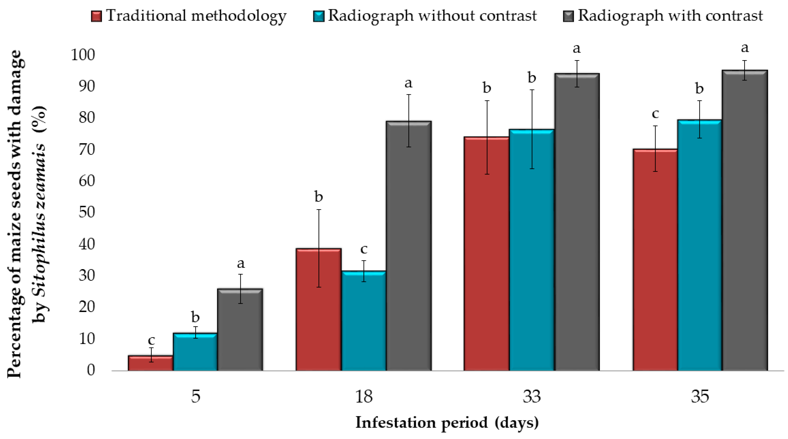 Insects 10 00156 g003 Insects 10 00156 g003