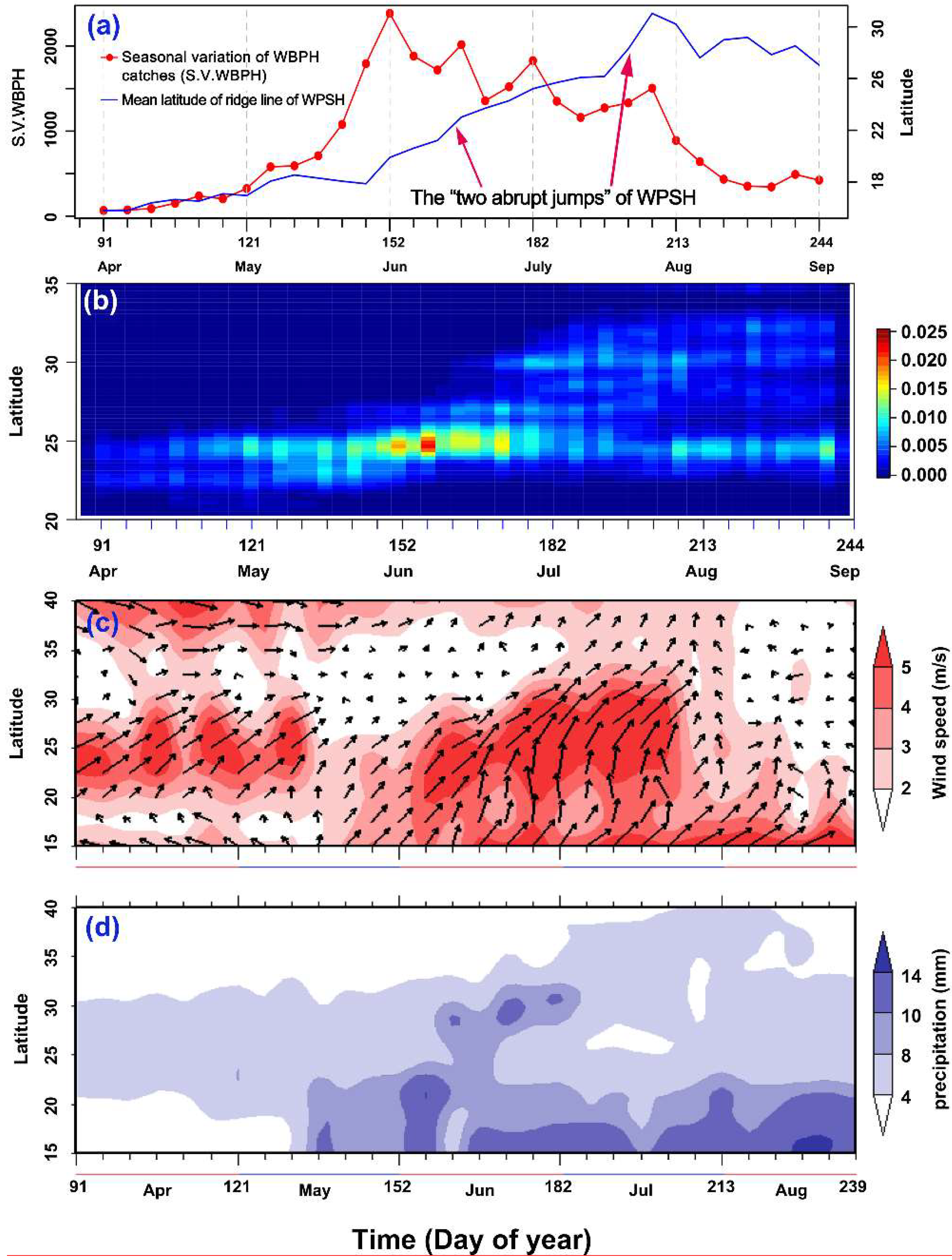 Insects 10 00158 g002 Insects 10 00158 g002