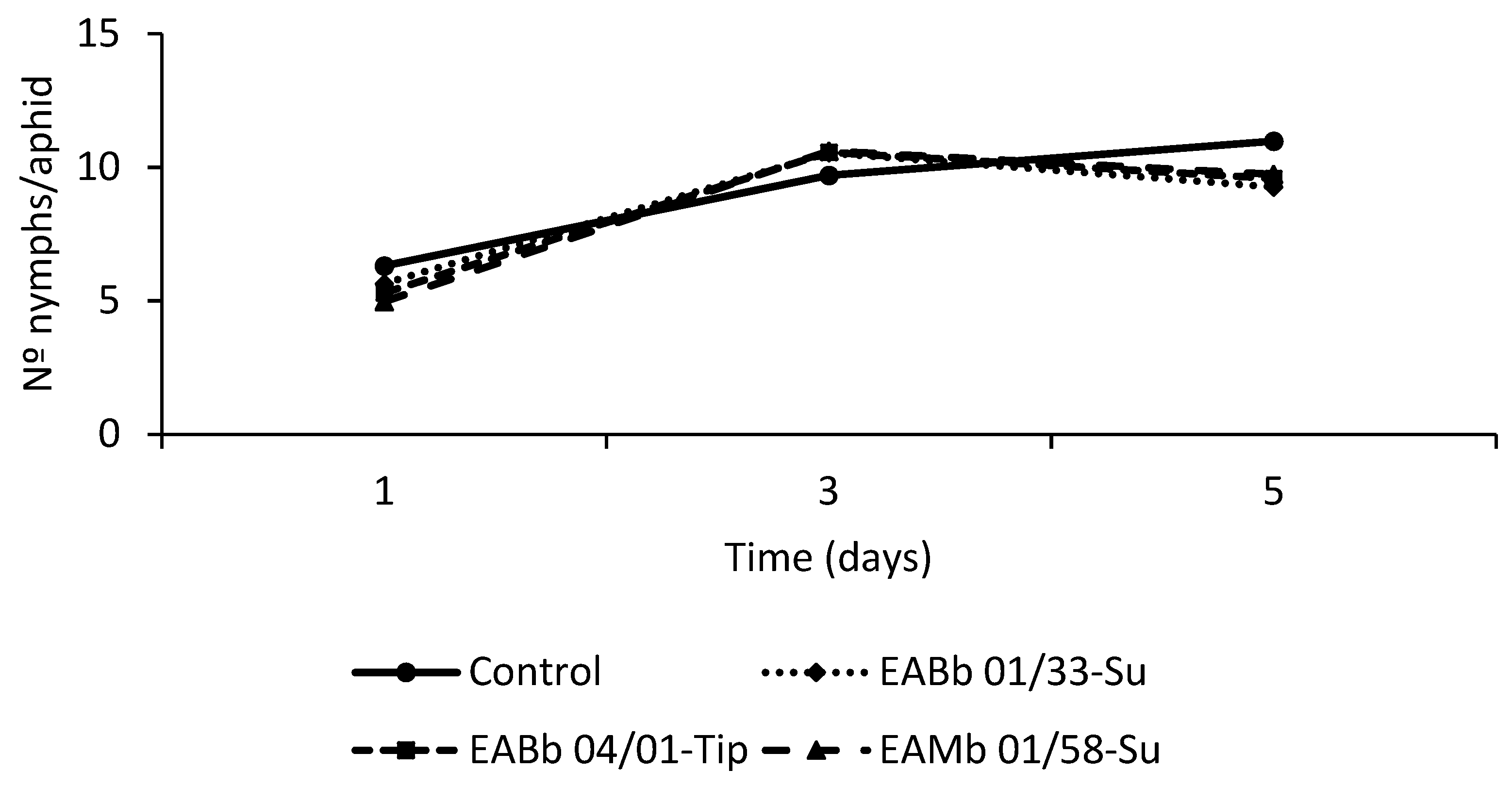 Insects 10 00165 g002