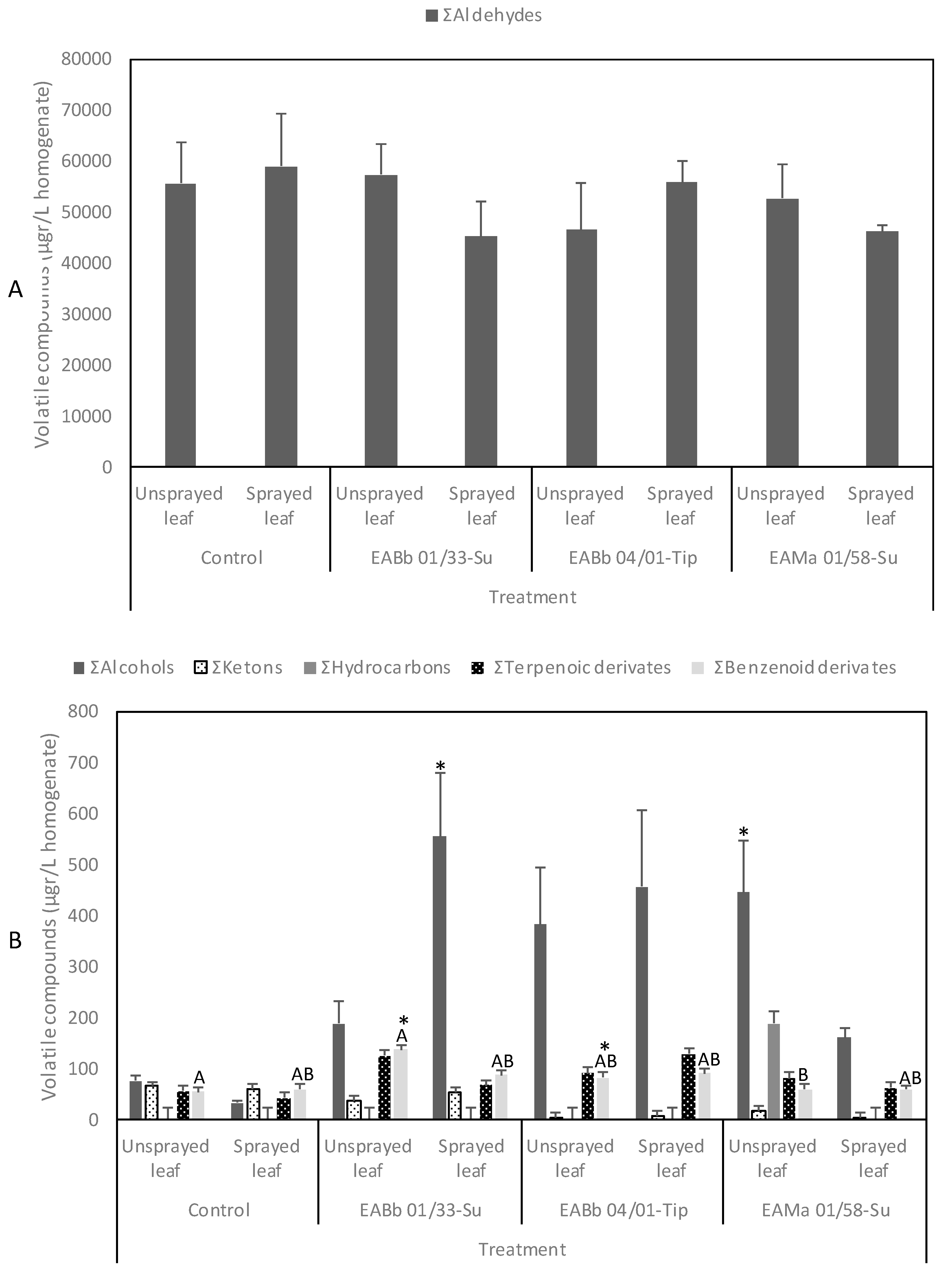 Insects 10 00165 g006