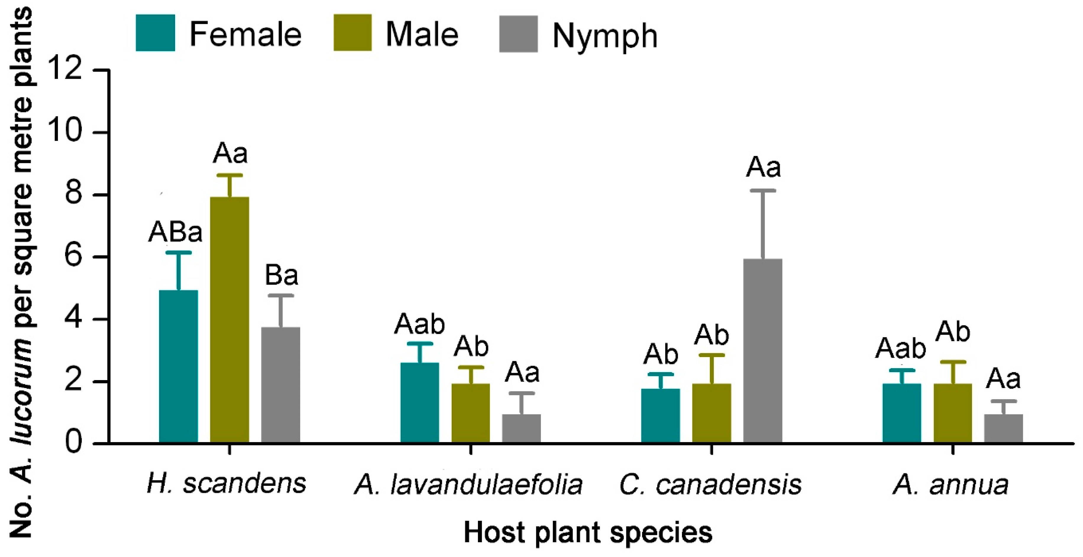 Insects 10 00167 g004 Insects 10 00167 g004