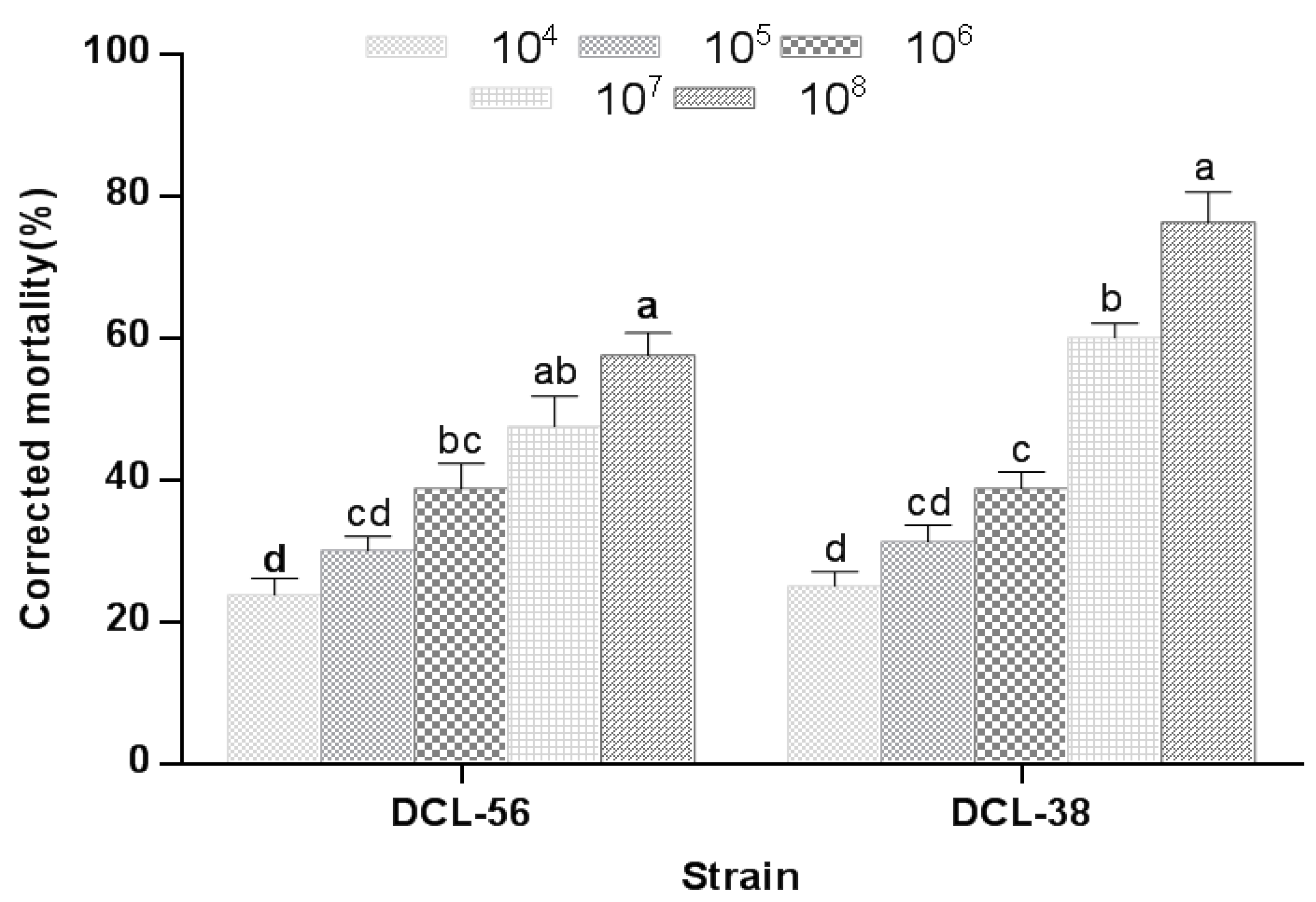 Insects 10 00168 g003 550