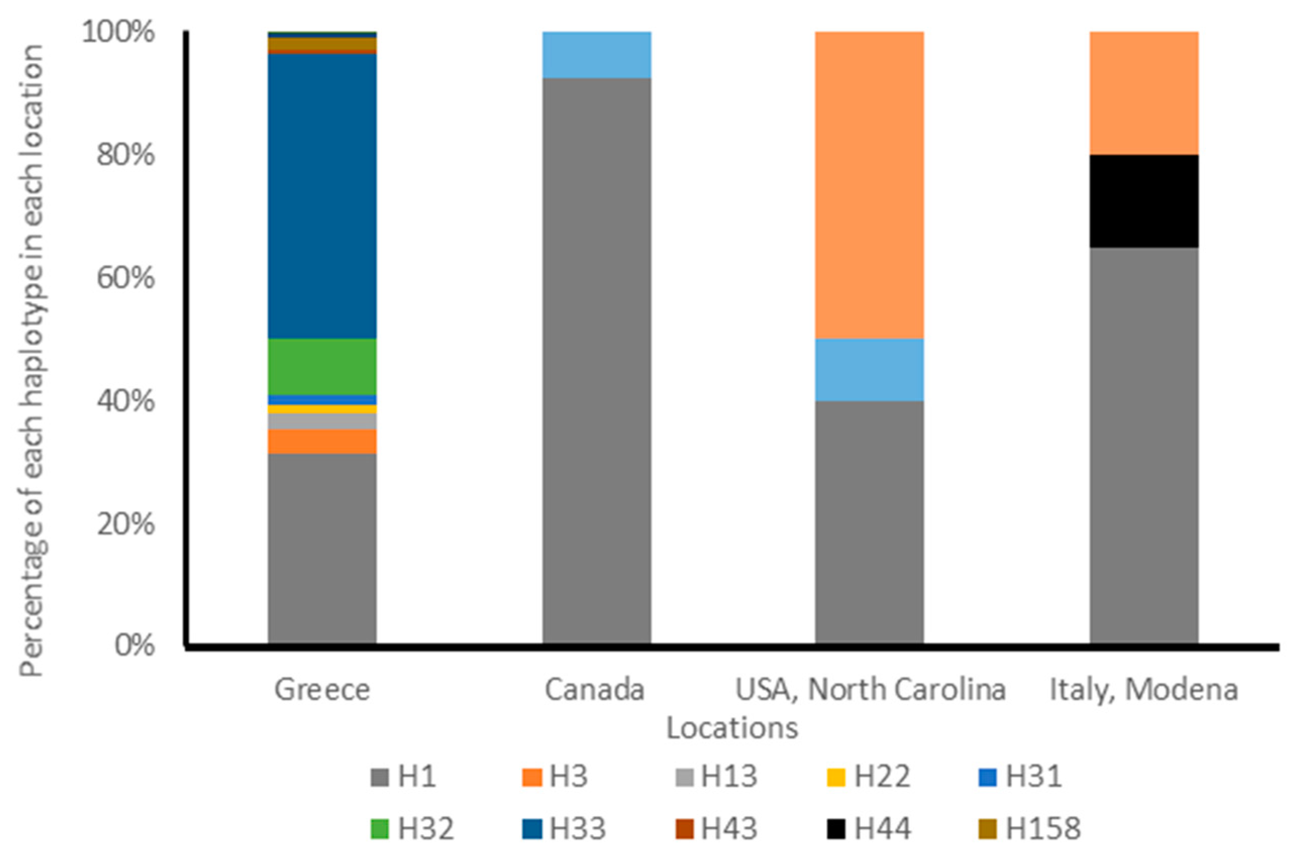 Insects 10 00174 g001