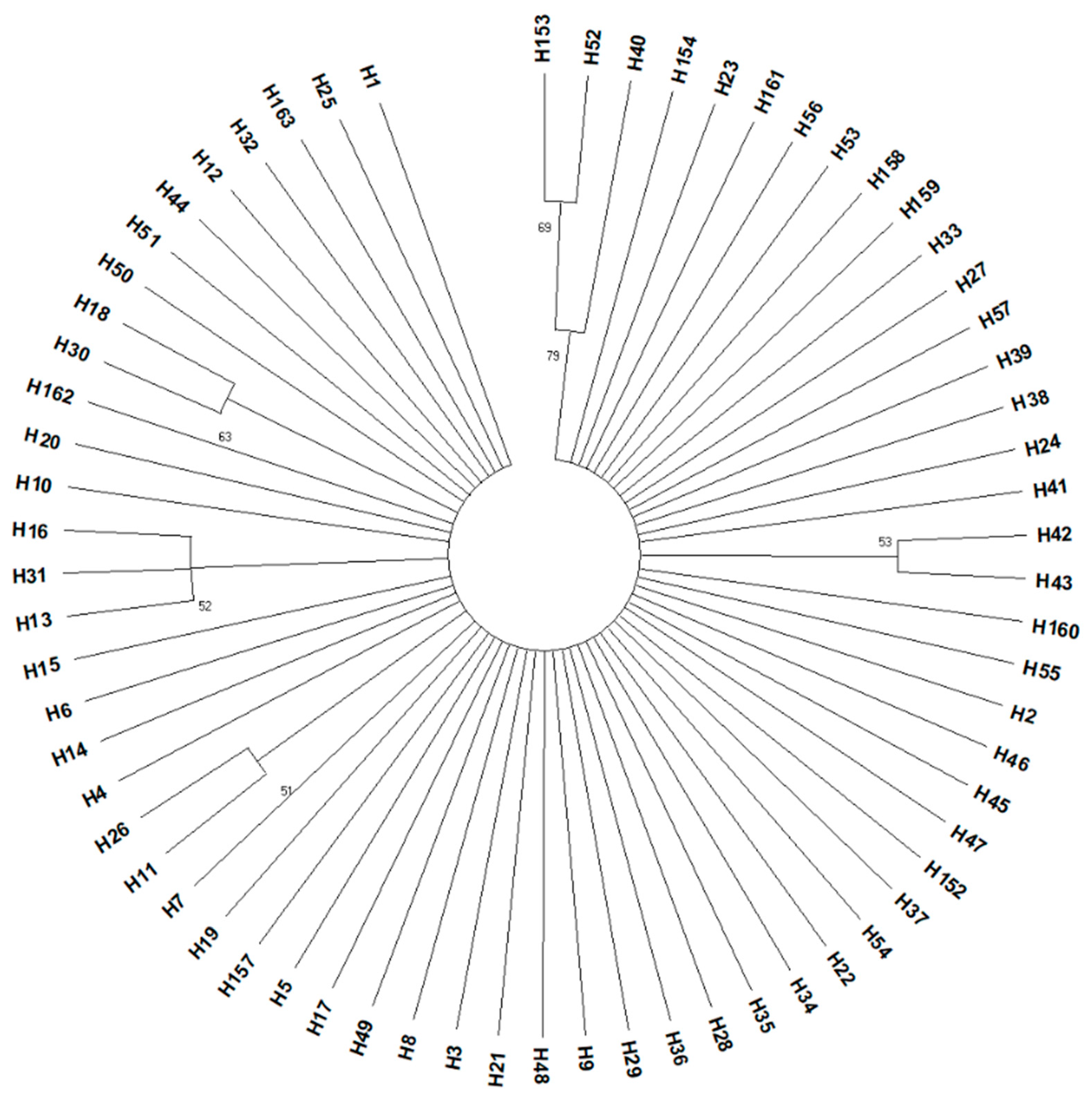 Insects 10 00174 g002