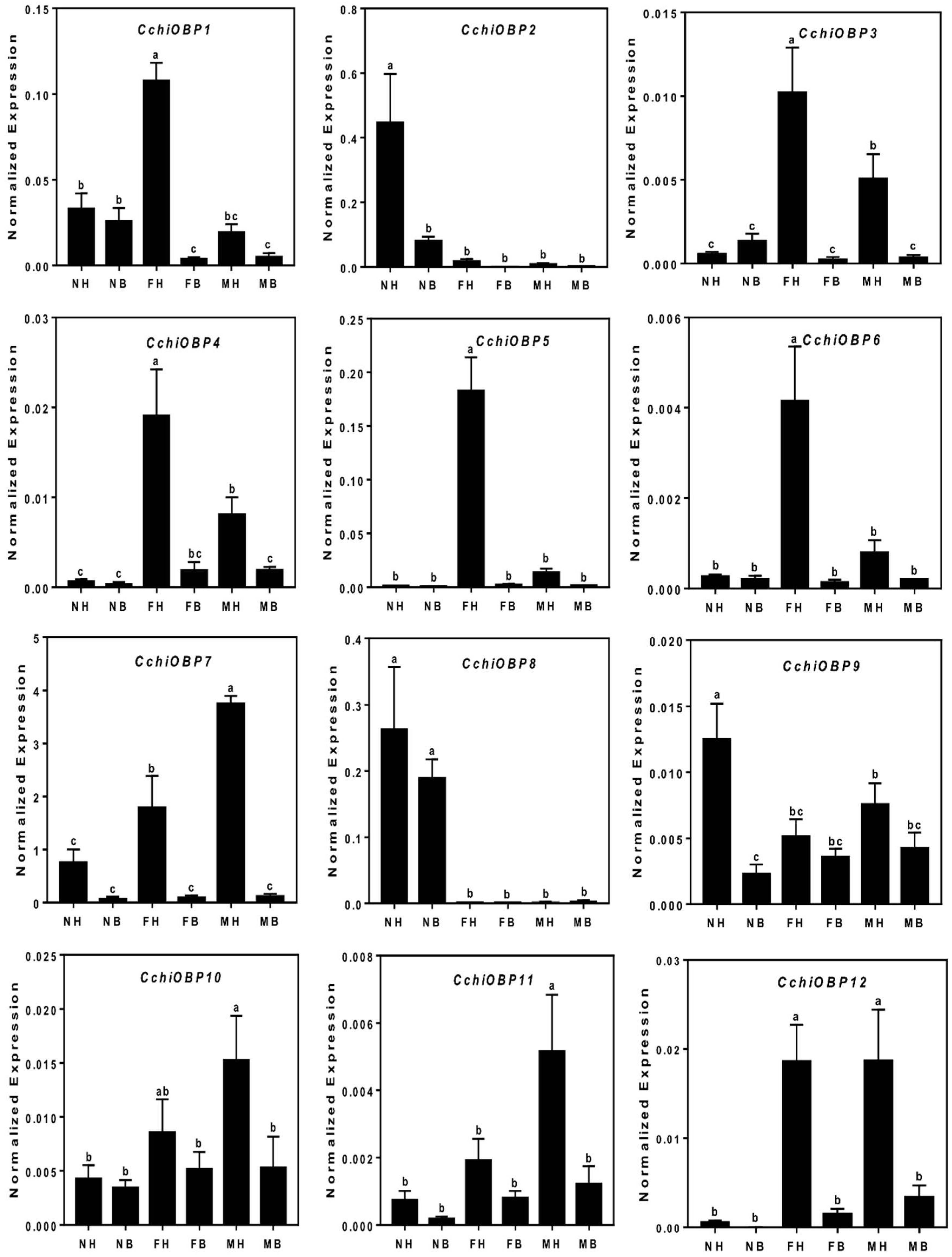 Insects 10 00175 g004 Insects 10 00175 g004