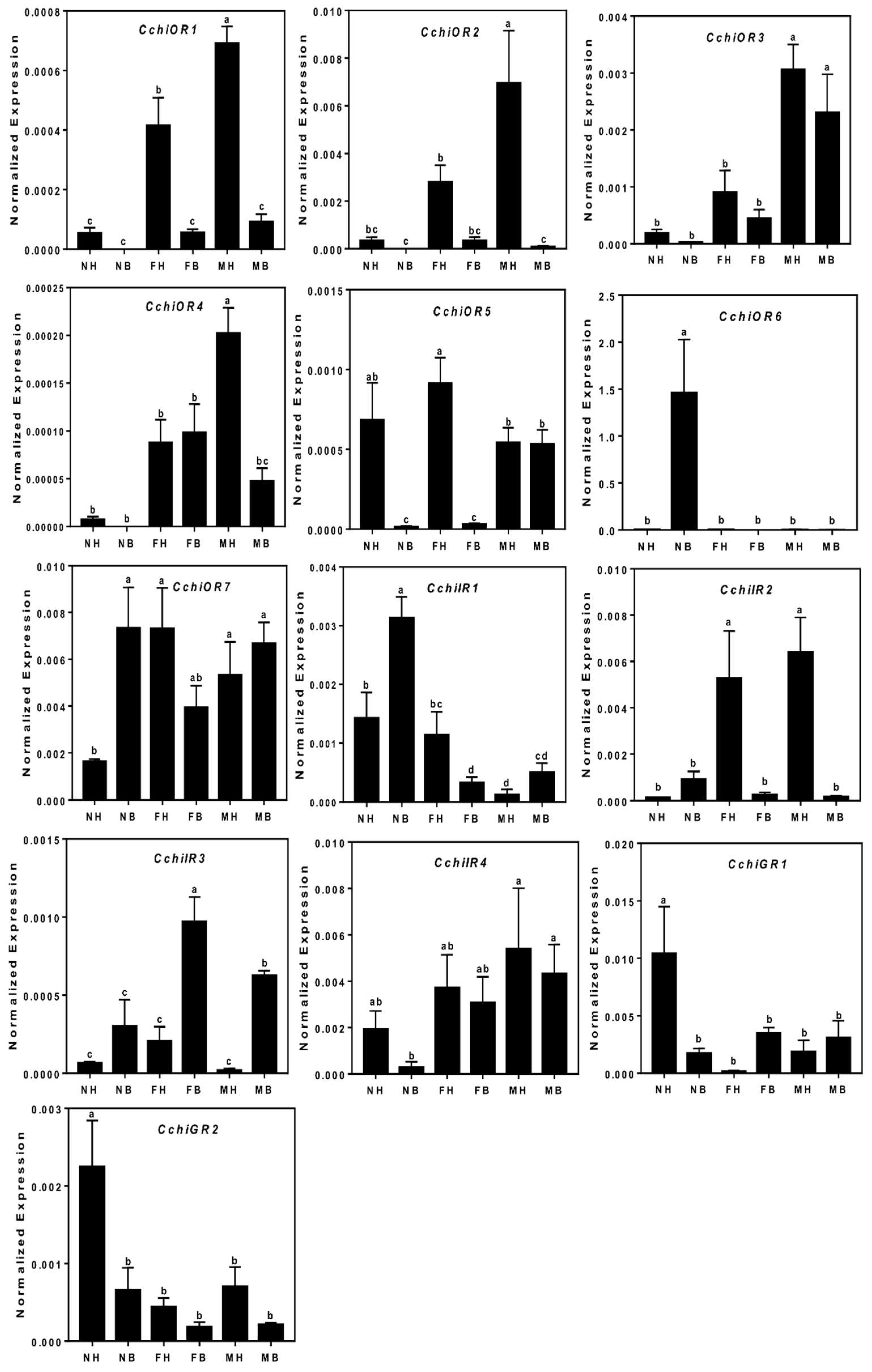 Insects 10 00175 g010 Insects 10 00175 g010