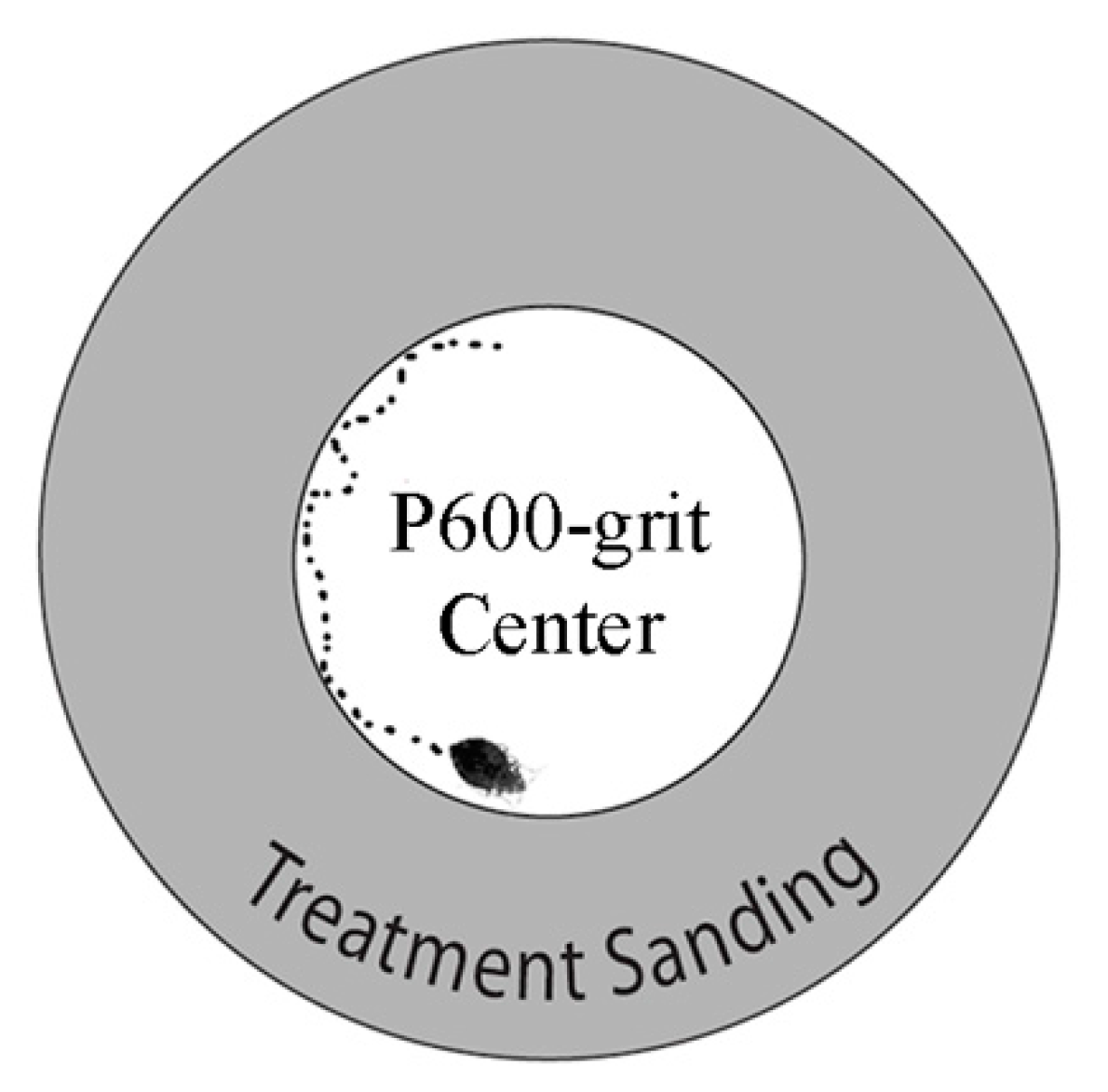 Insects 10 00177 g002