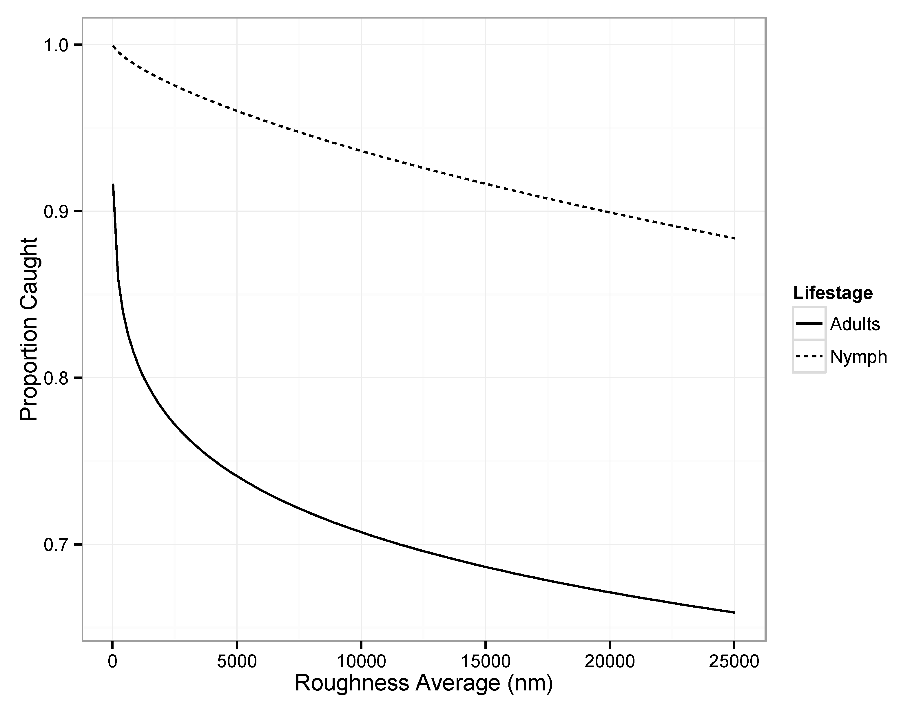 Insects 10 00177 g003