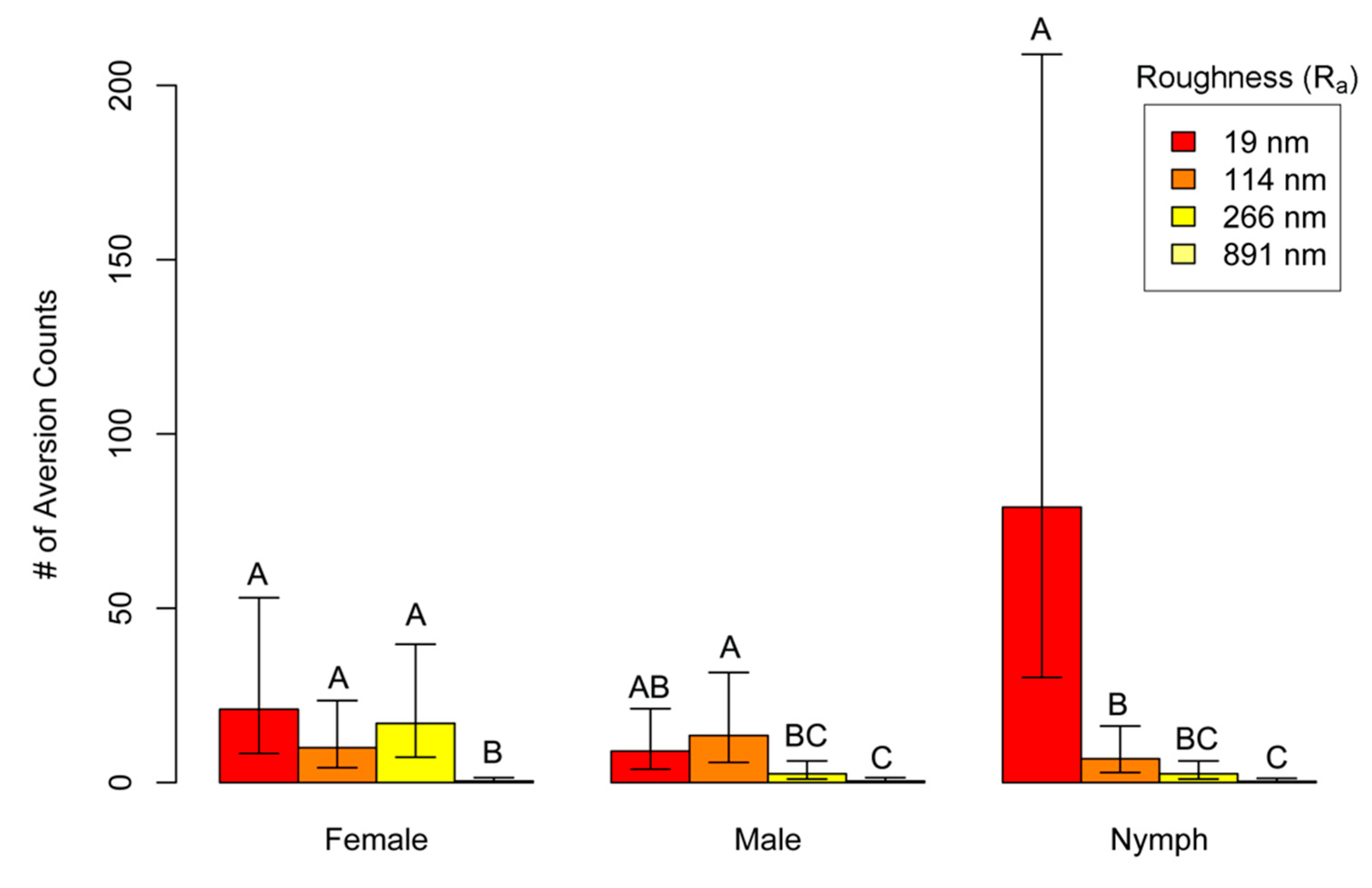 Insects 10 00177 g004