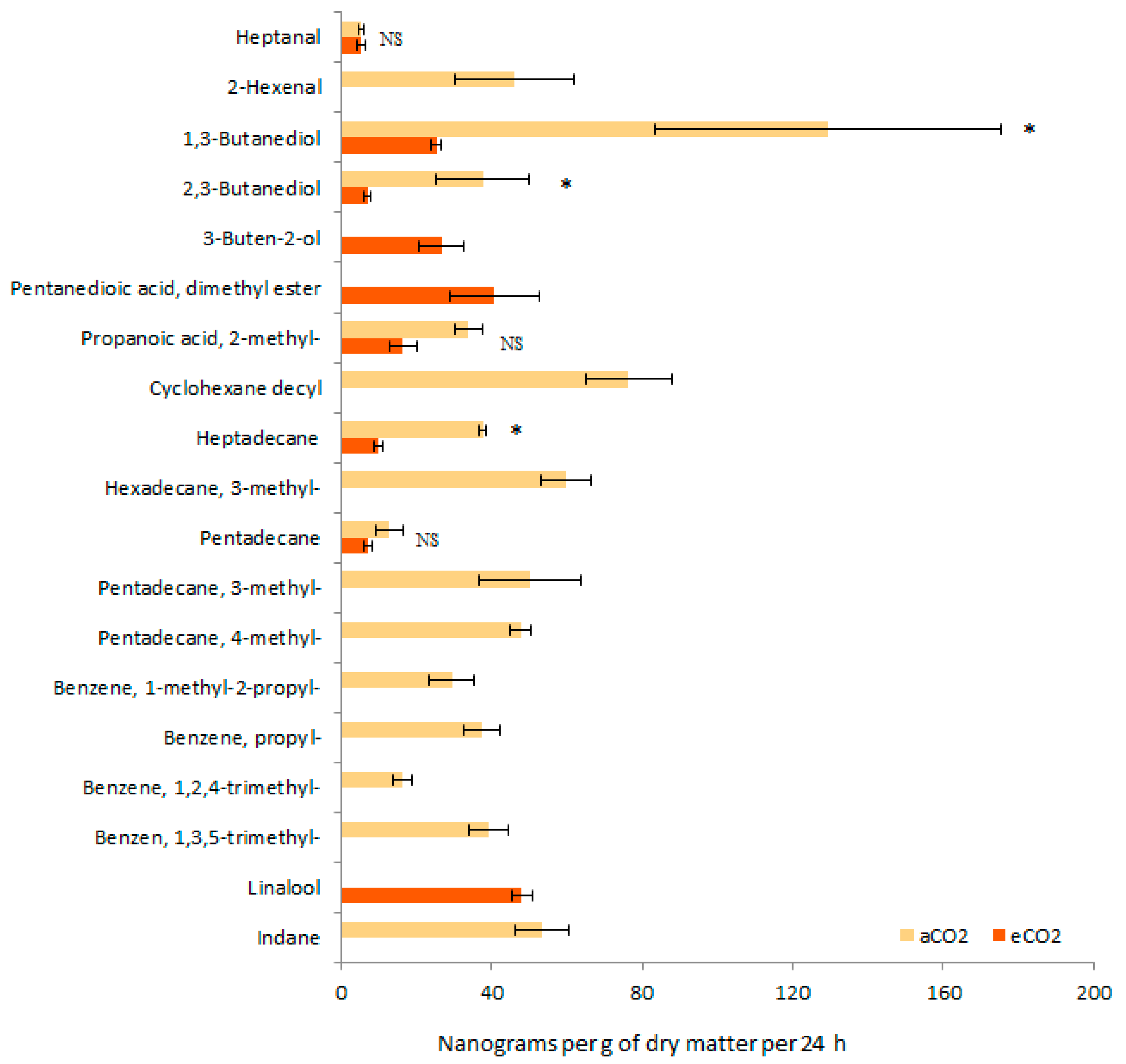 Insects 10 00182 g003