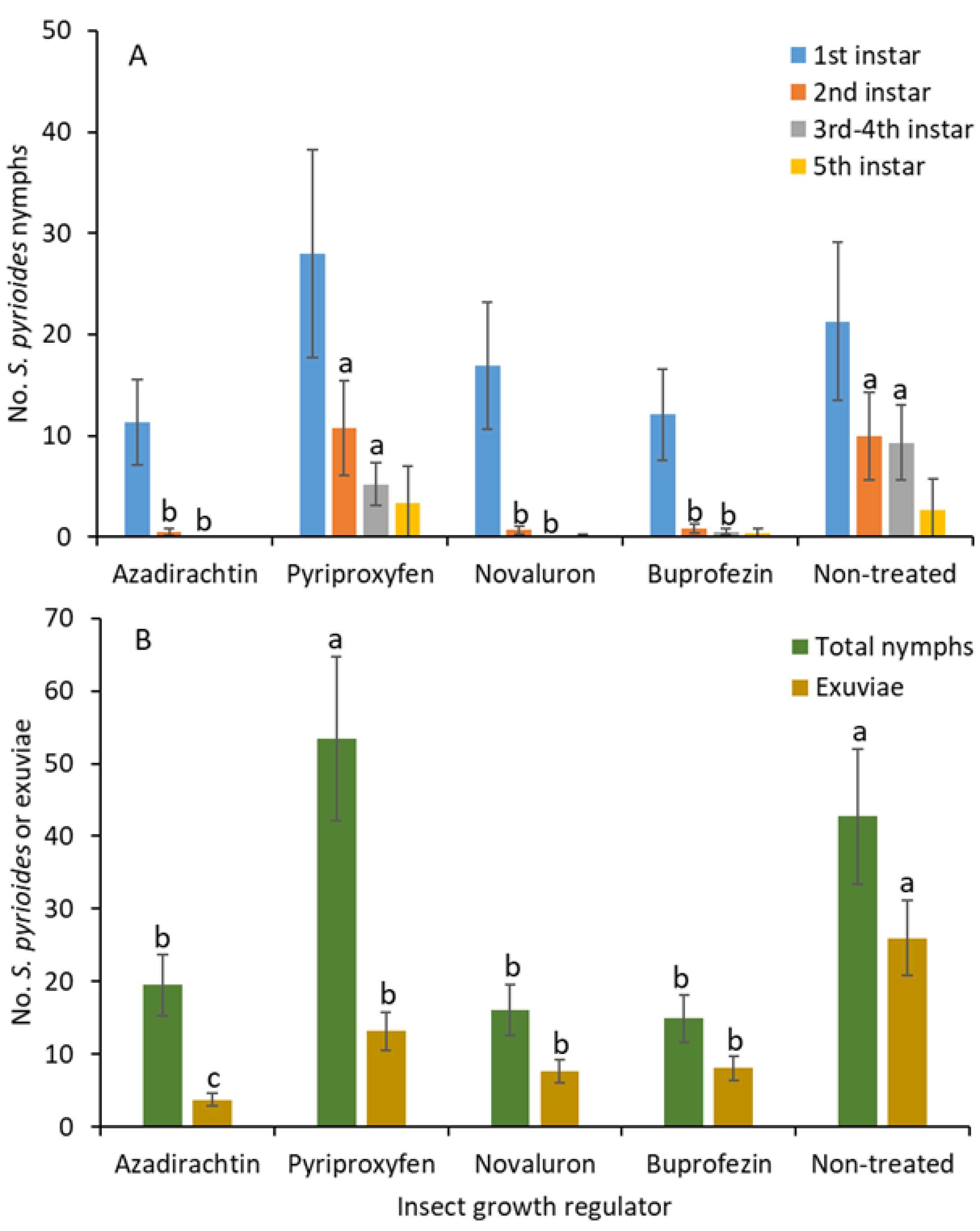 Insects 10 00189 g001