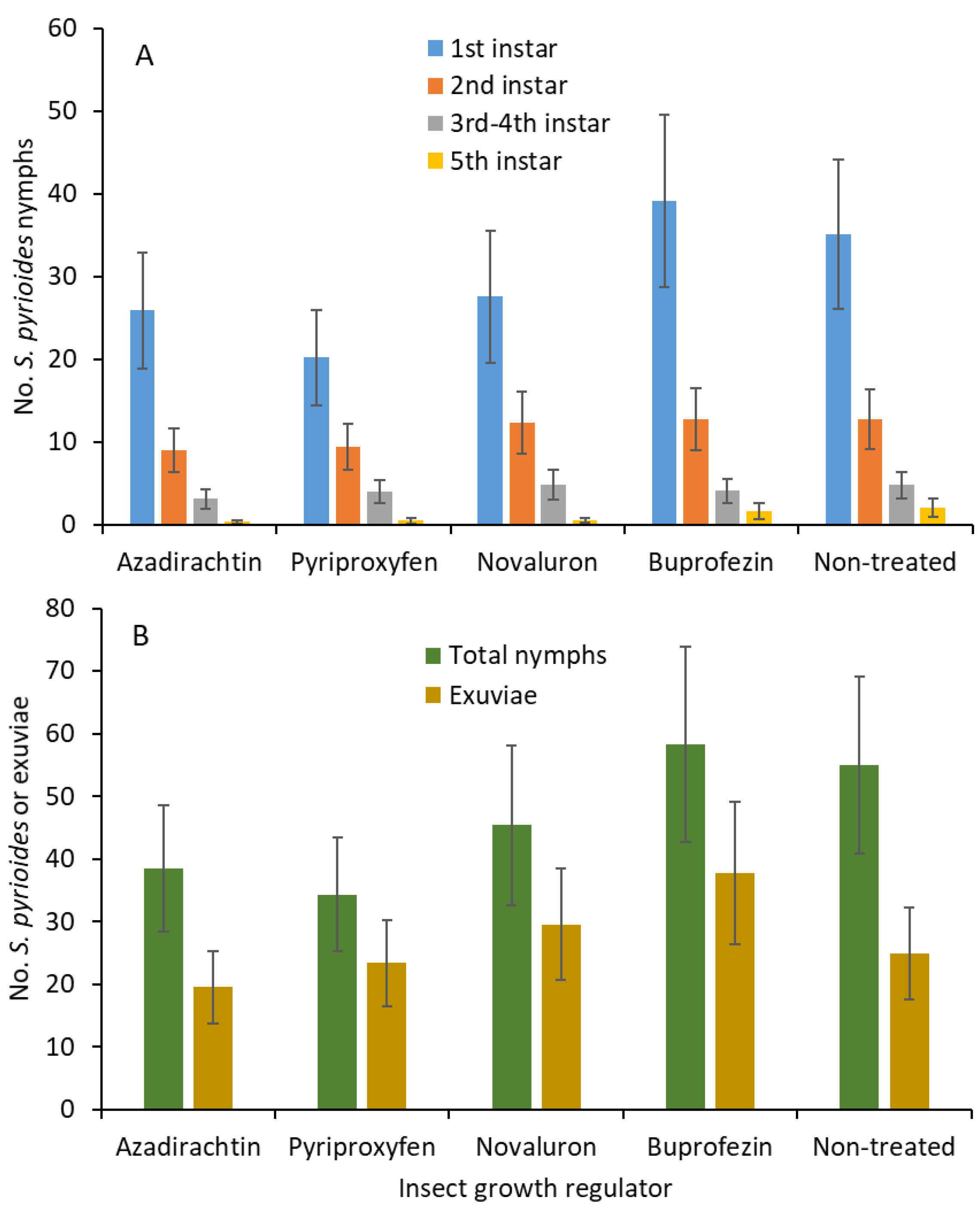 Insects 10 00189 g002
