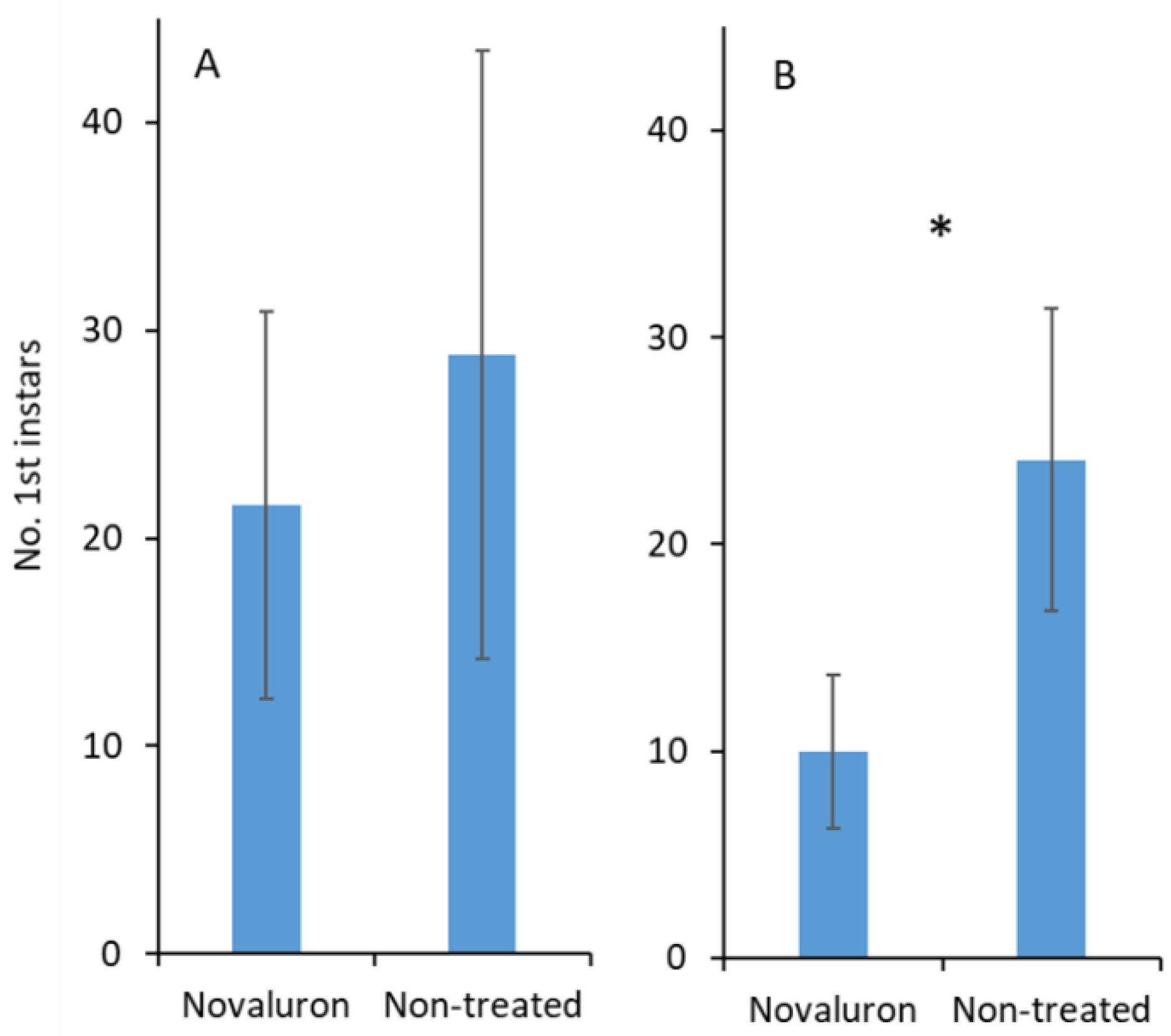 Insects 10 00189 g004