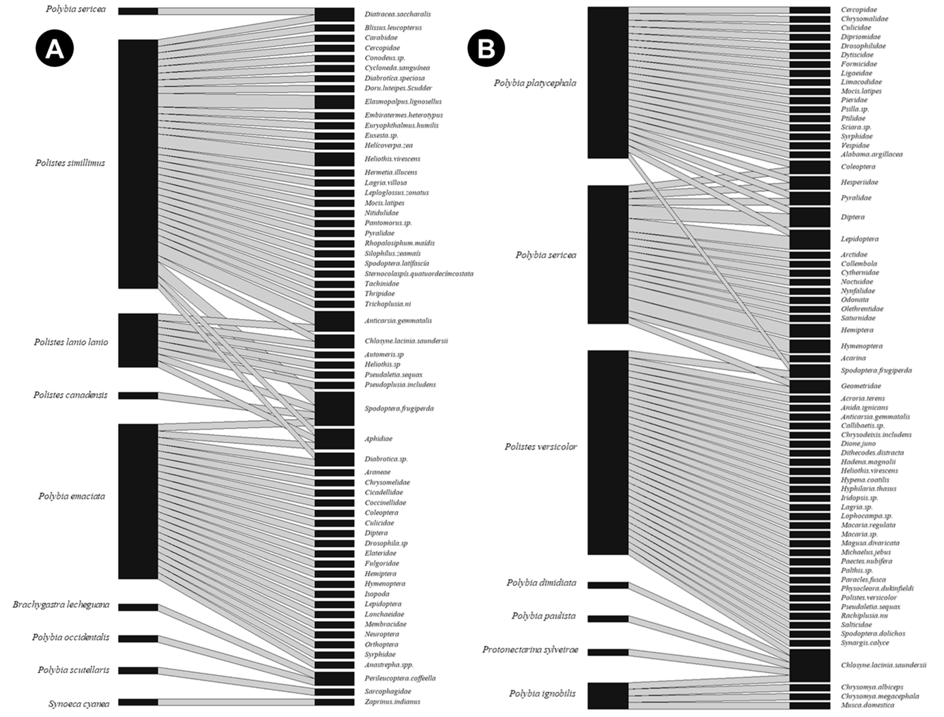 Insects 10 00192 g002 Insects 10 00192 g002