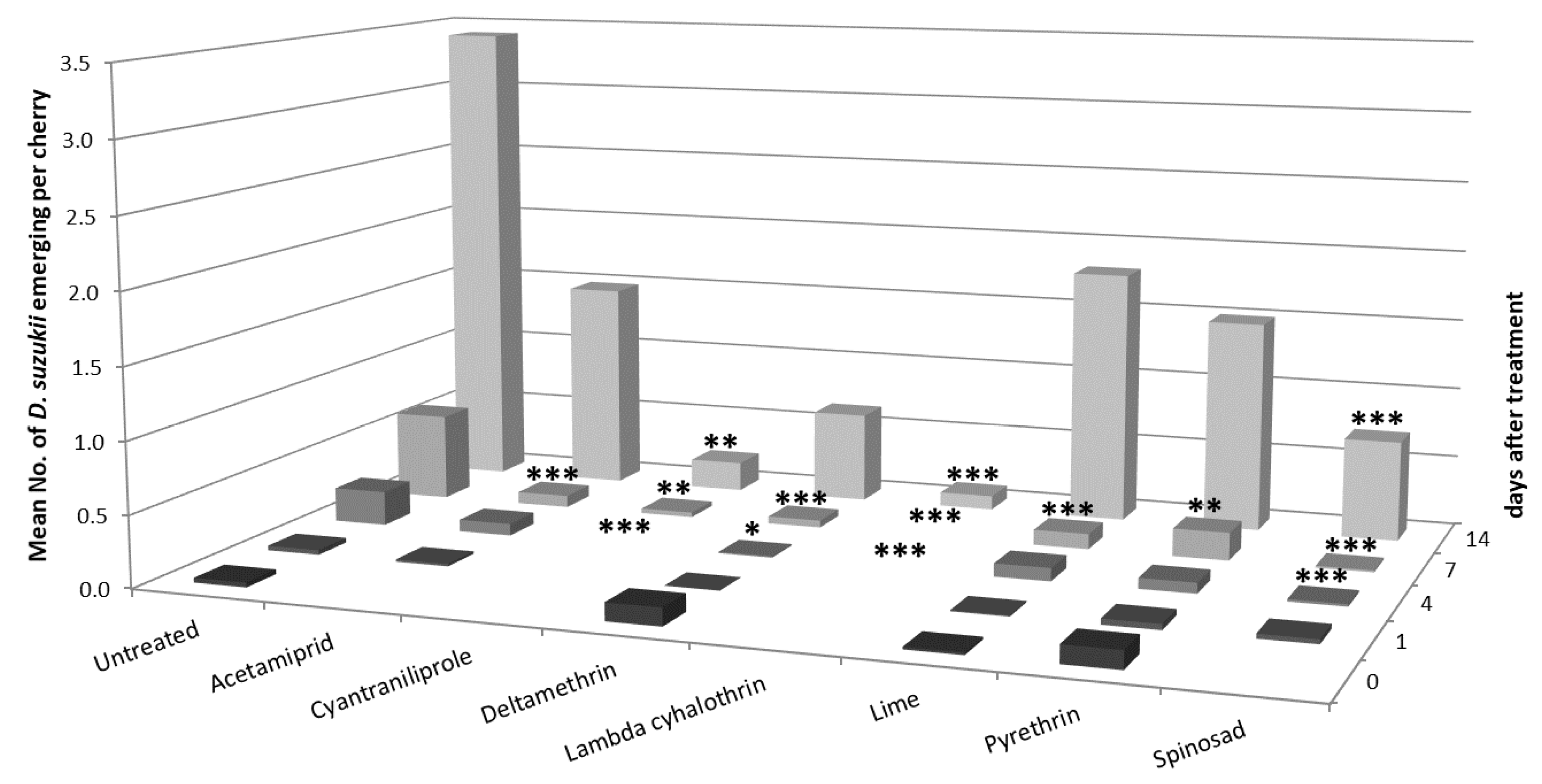 Insects 10 00196 g001 Insects 10 00196 g001