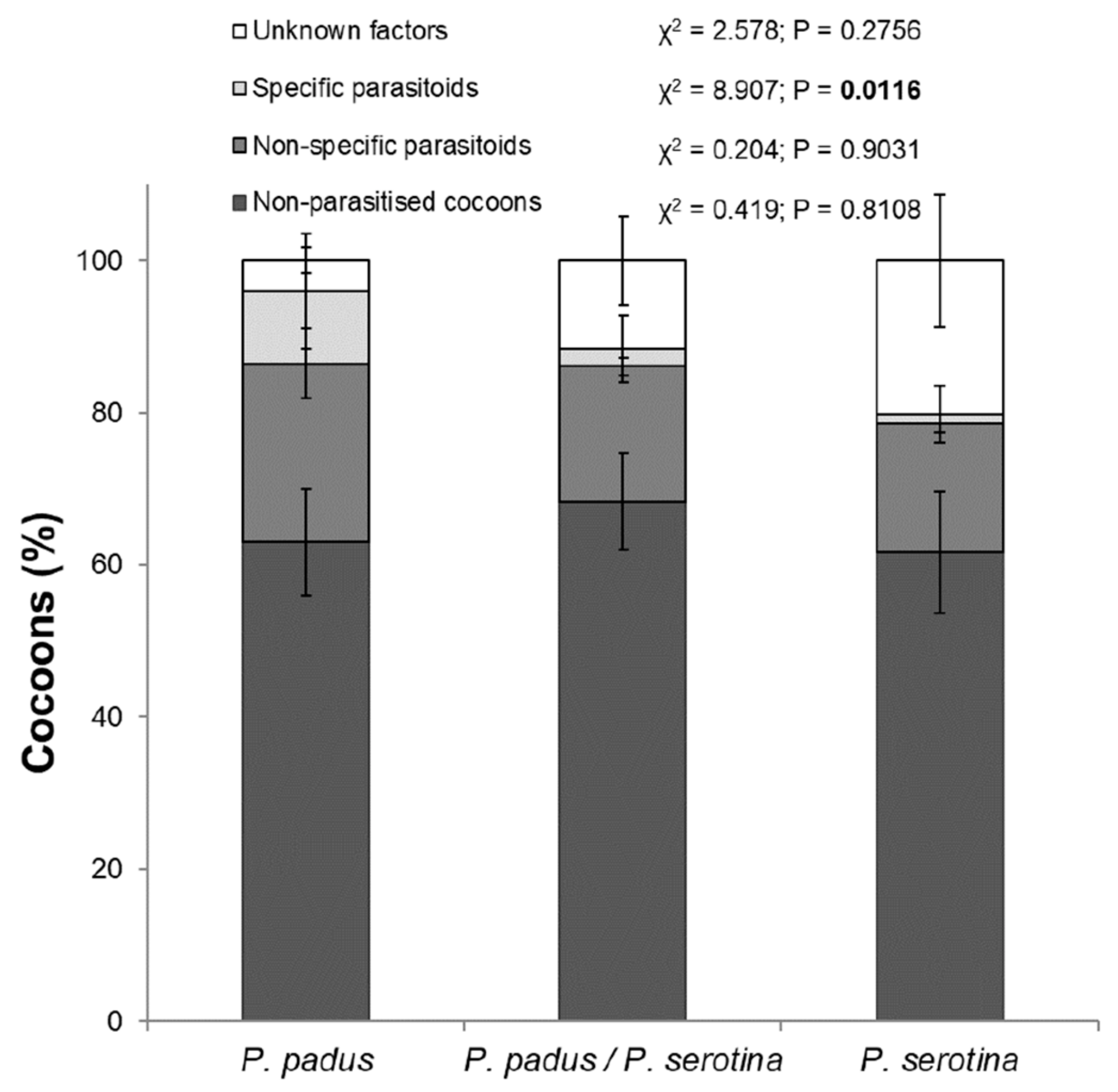 Insects 10 00197 g001 Insects 10 00197 g001