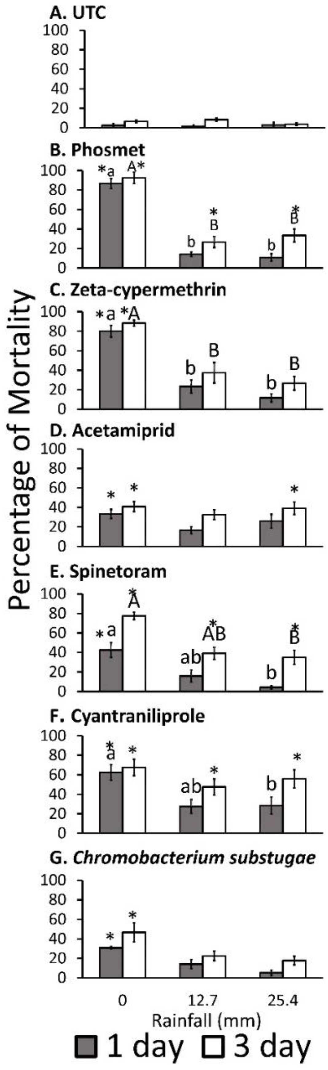 Insects 10 00203 g001