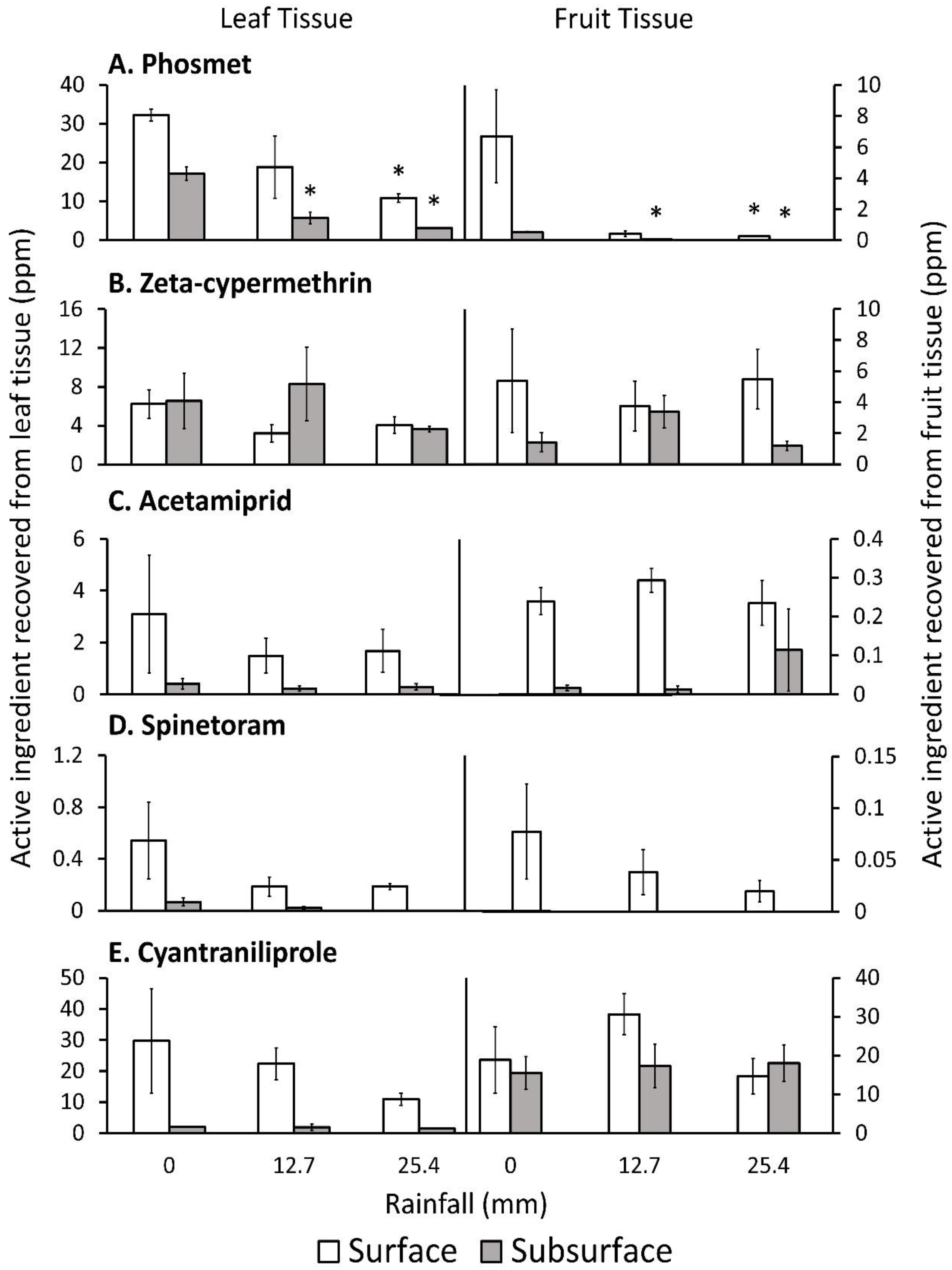 Insects 10 00203 g002