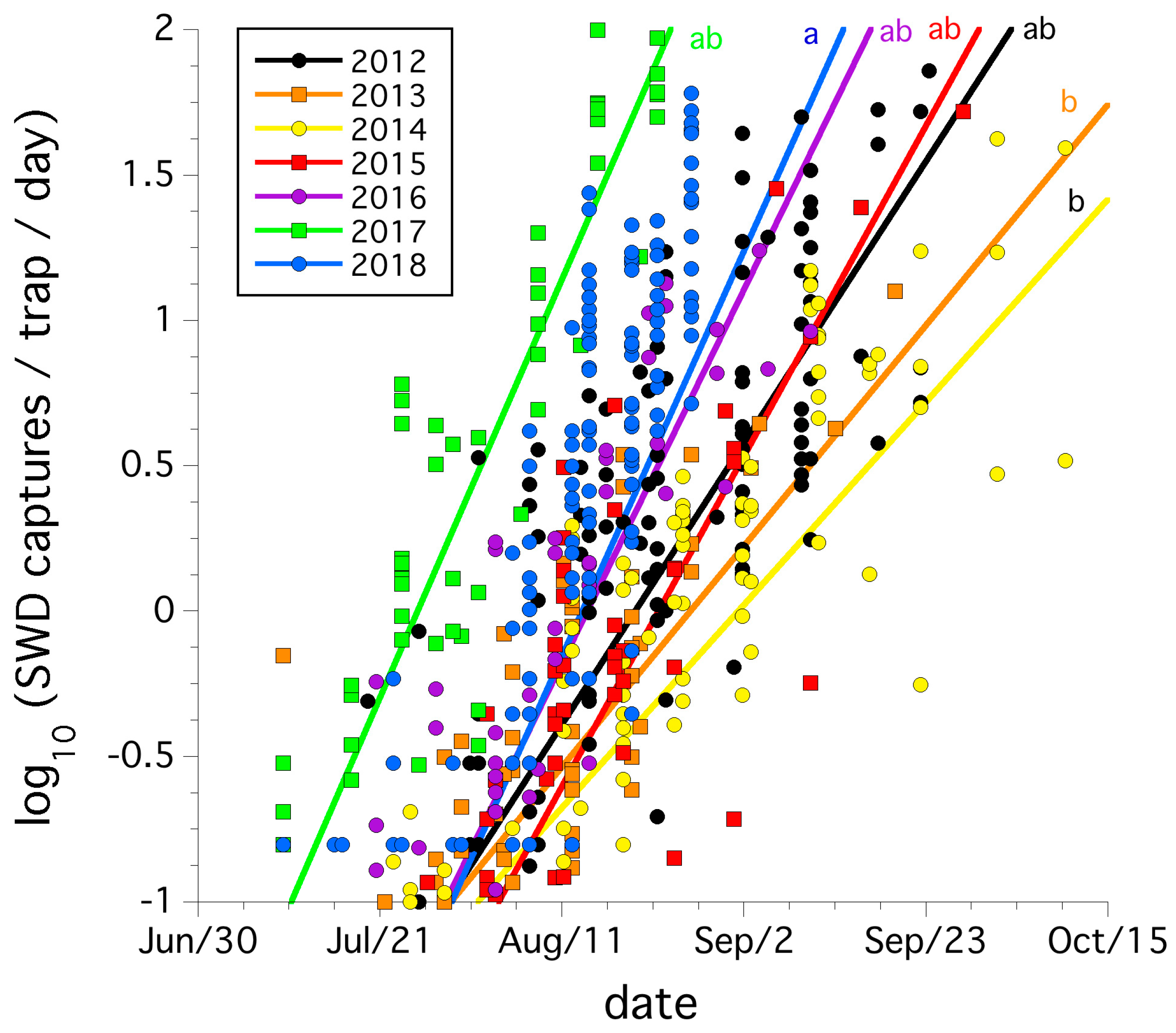 Insects 10 00205 g002