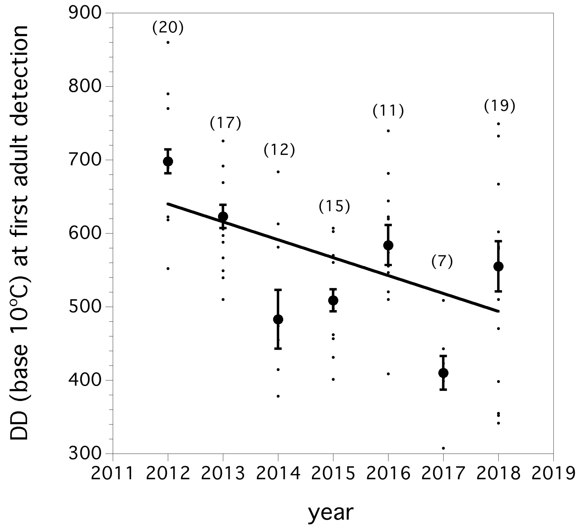 Insects 10 00205 g003