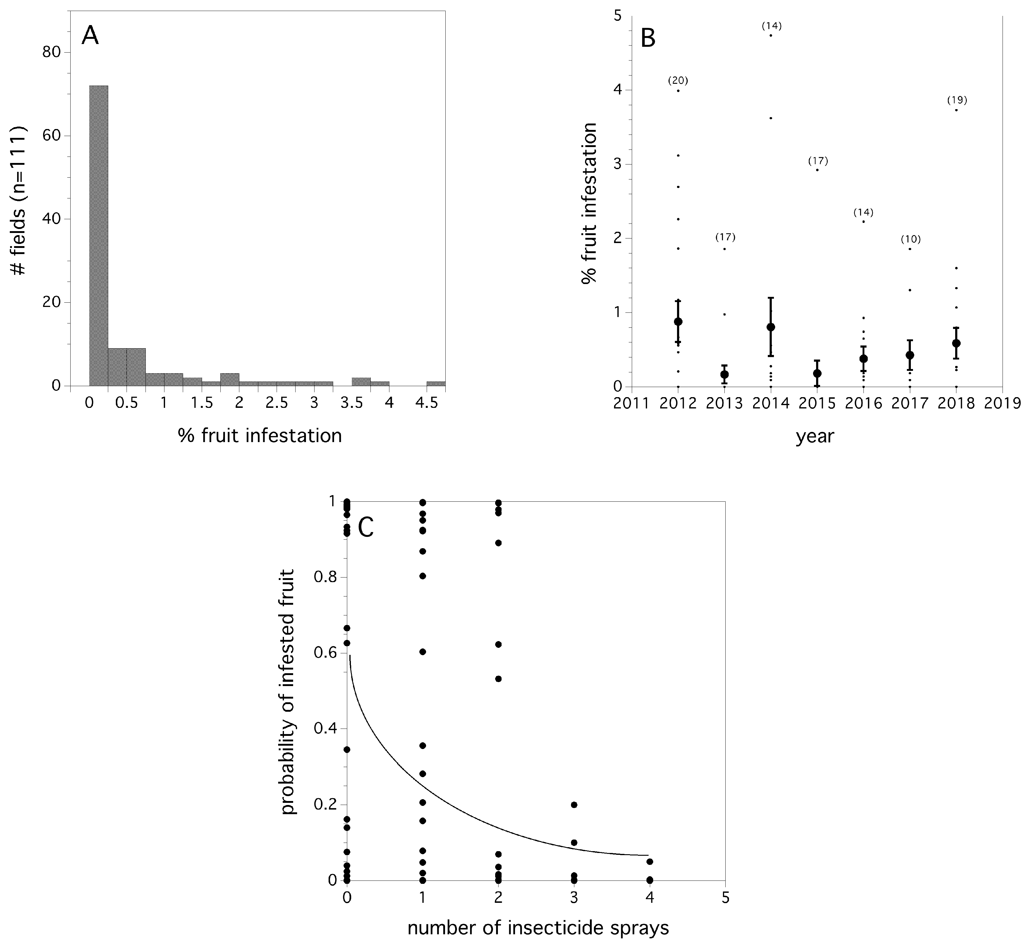 Insects 10 00205 g005