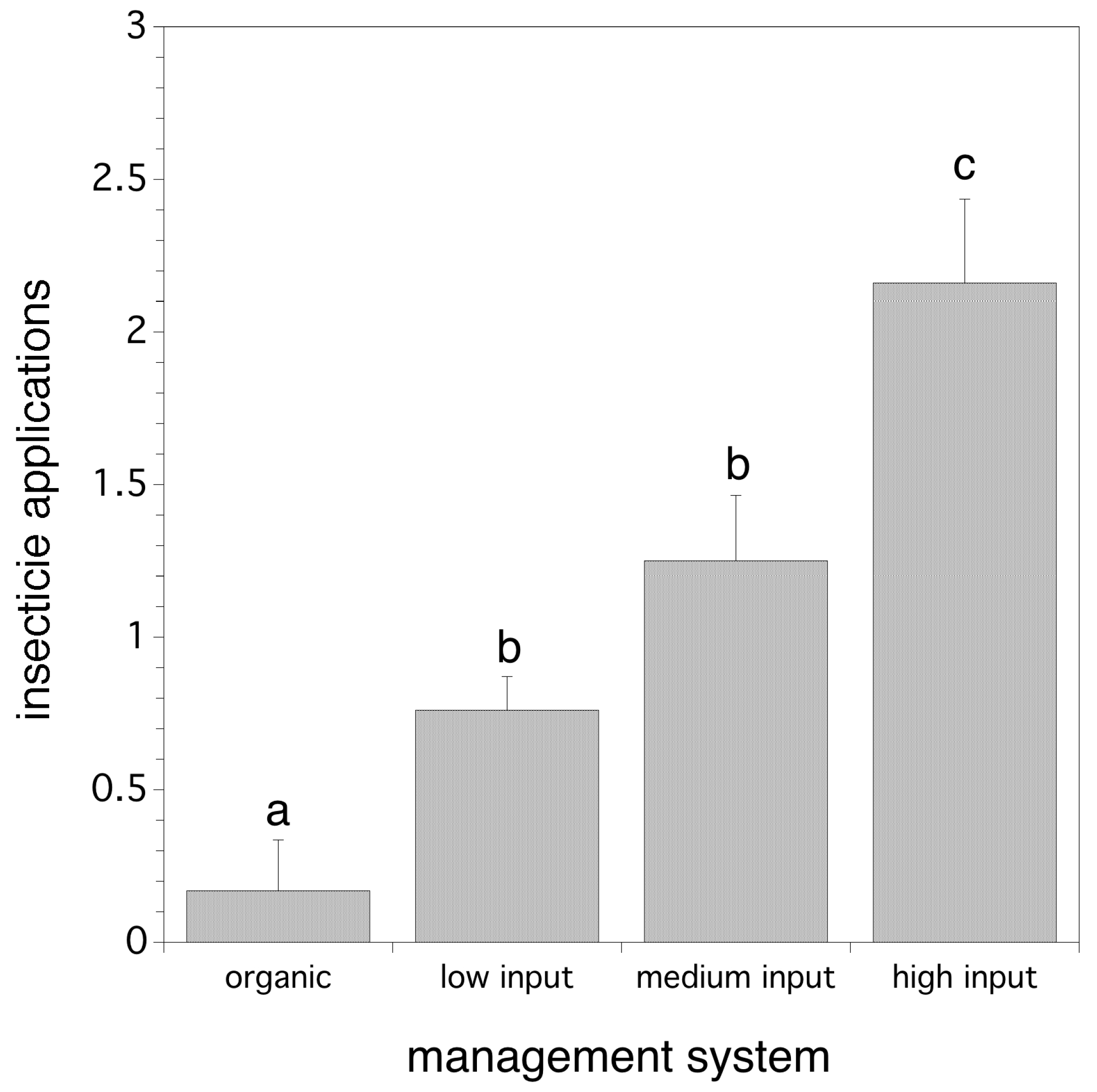 Insects 10 00205 g006