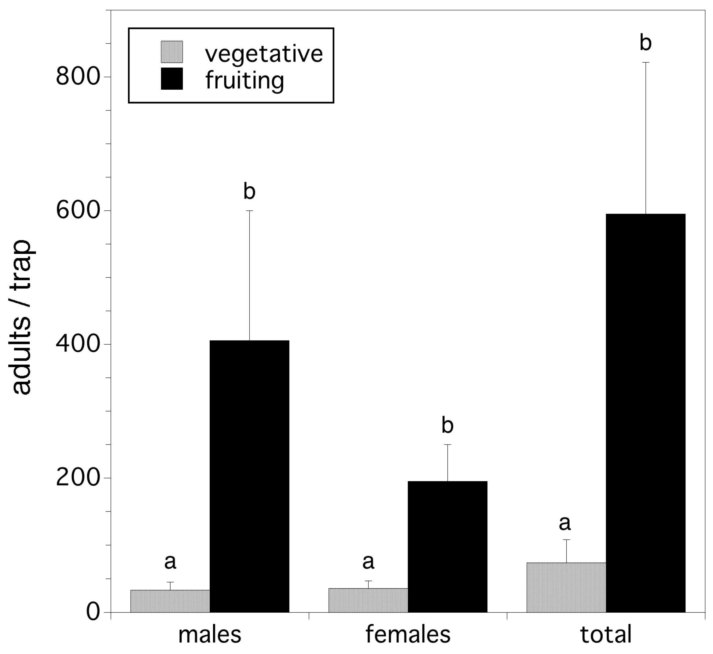 Insects 10 00205 g007