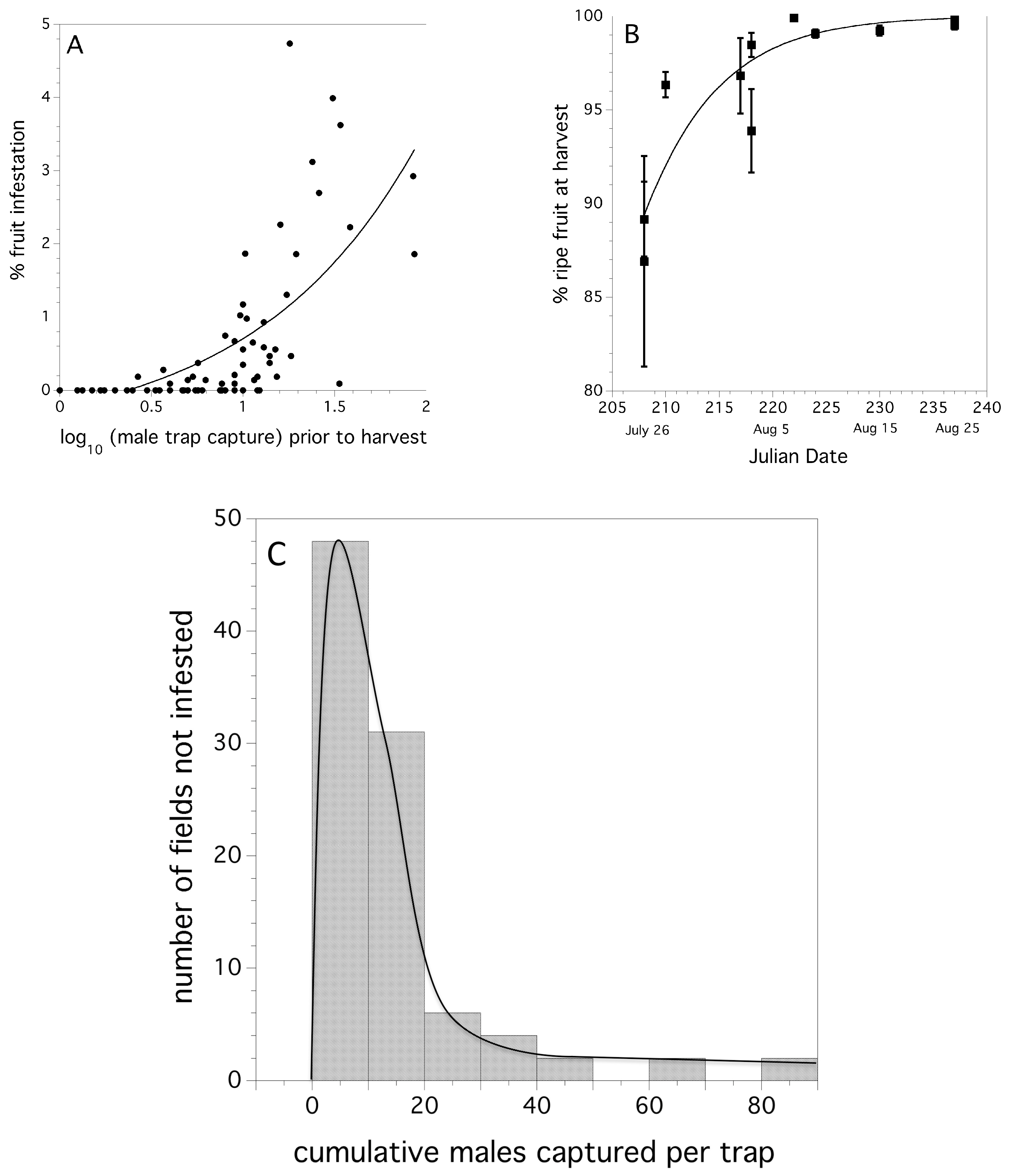 Insects 10 00205 g009