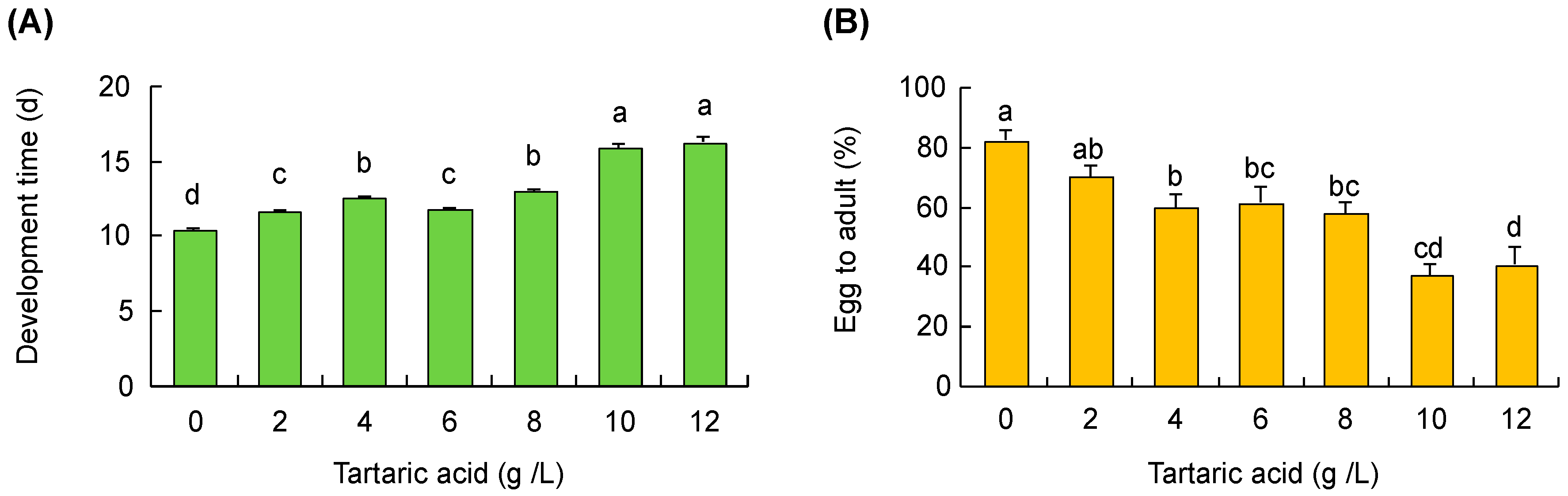 Insects 10 00206 g004