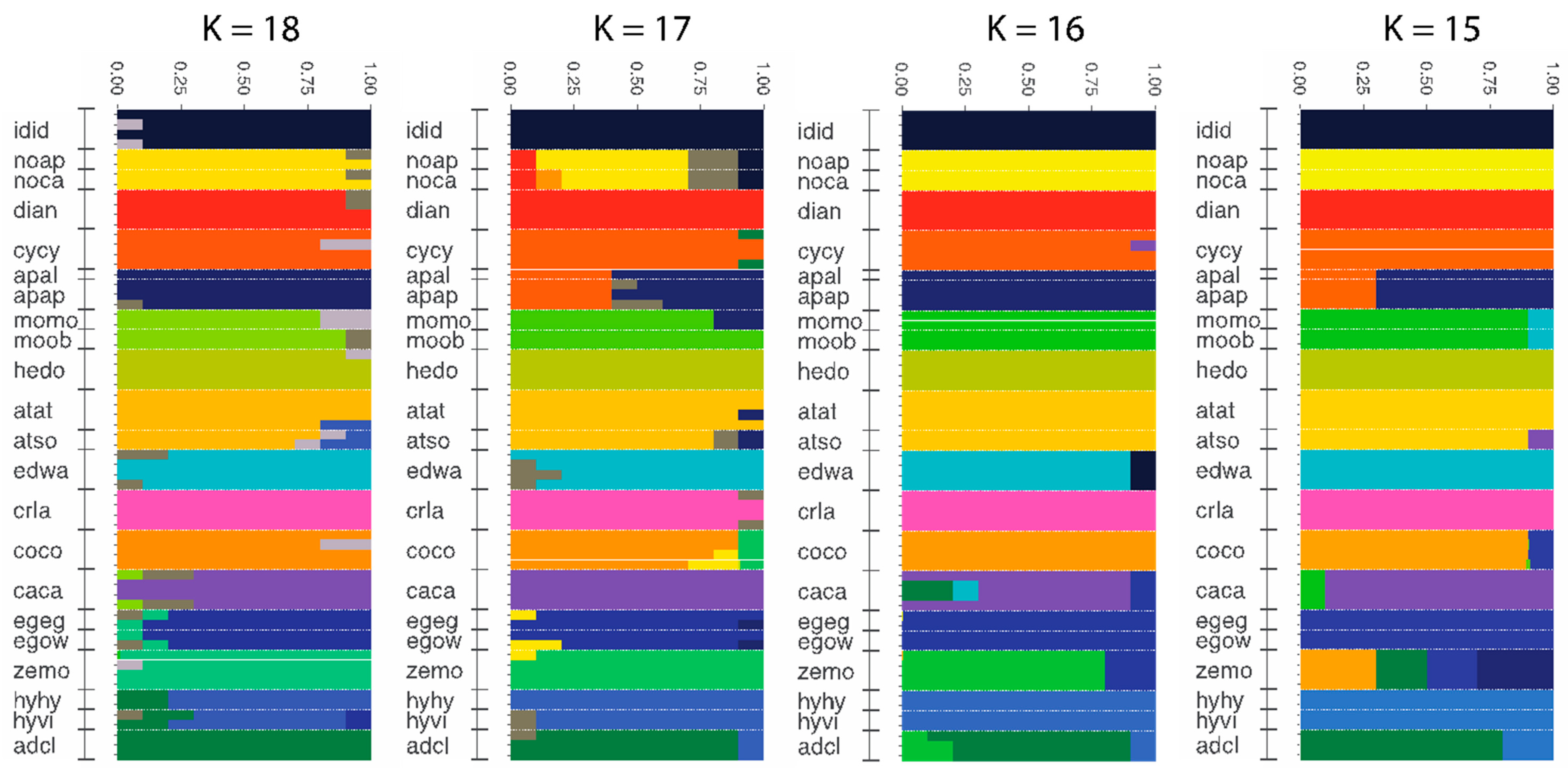Insects 10 00209 g003