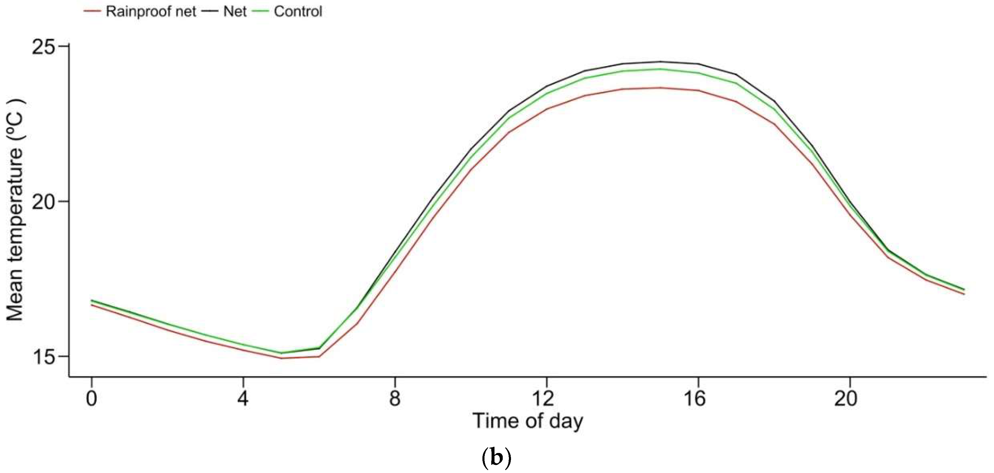 Insects 10 00214 g001b