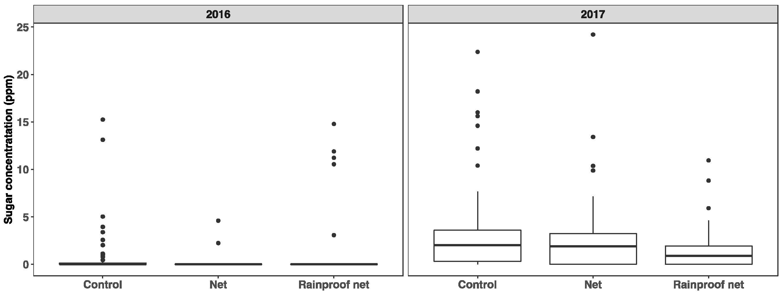 Insects 10 00214 g003