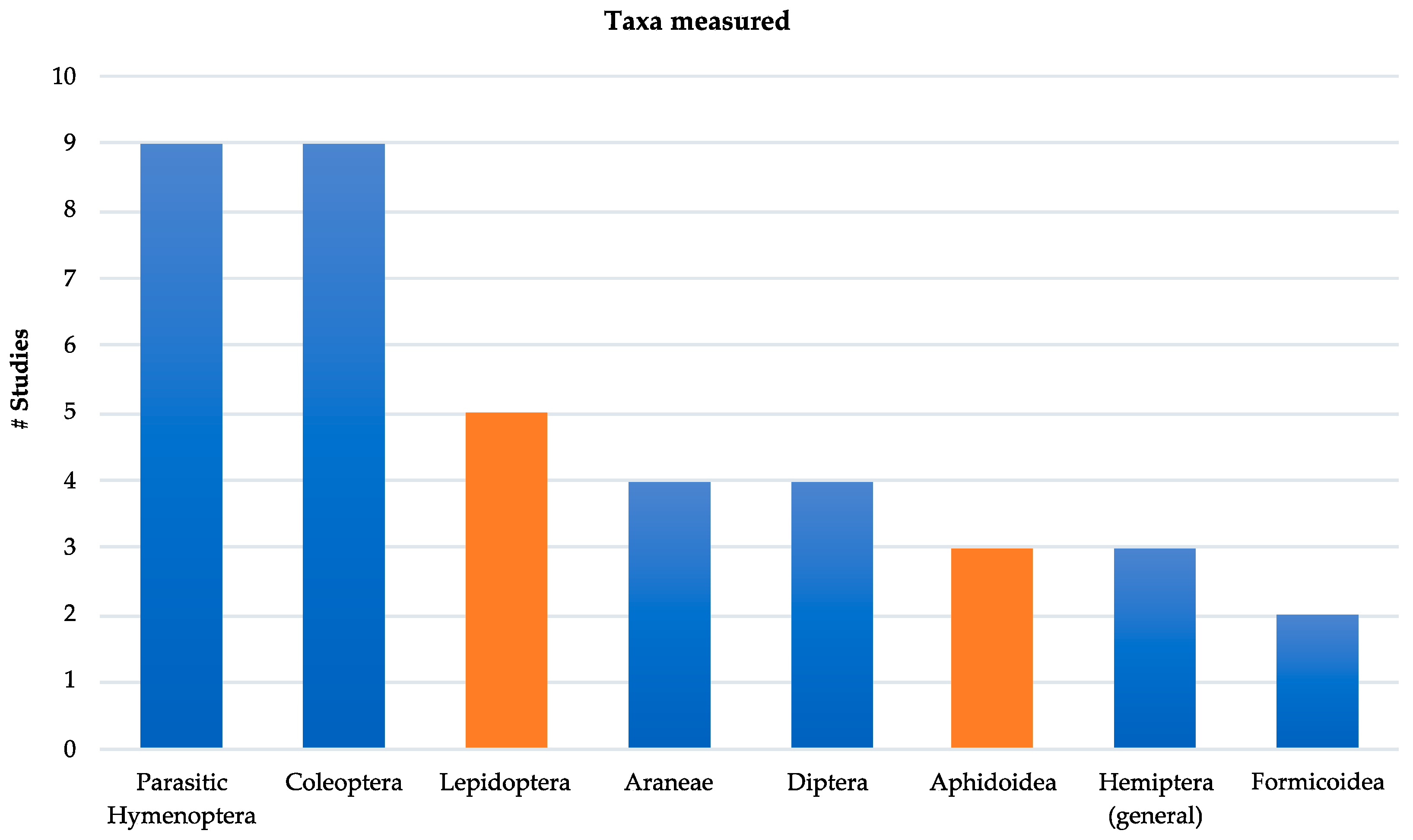 Insects 10 00215 g001