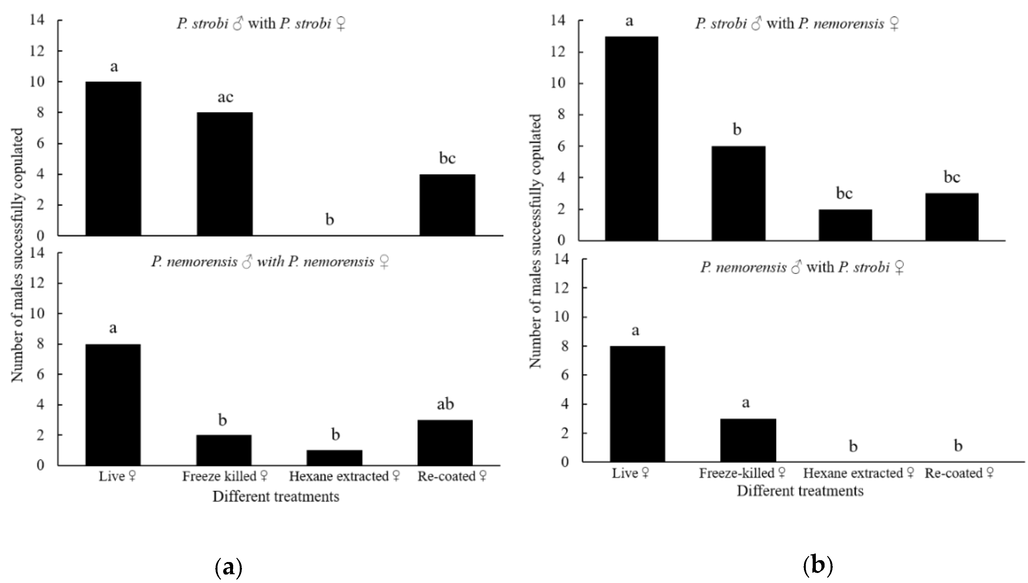 Insects 10 00217 g001 Insects 10 00217 g001