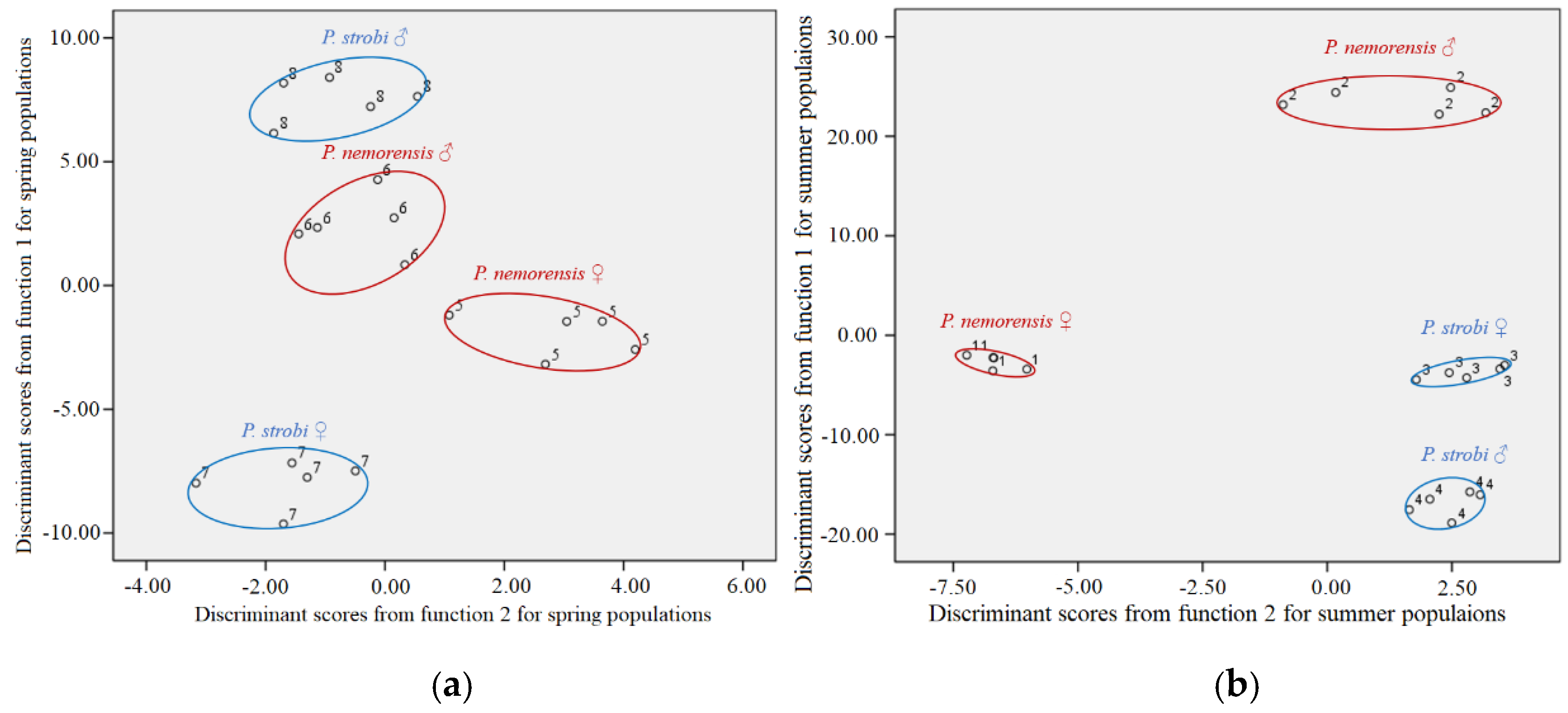 Insects 10 00217 g002 Insects 10 00217 g002