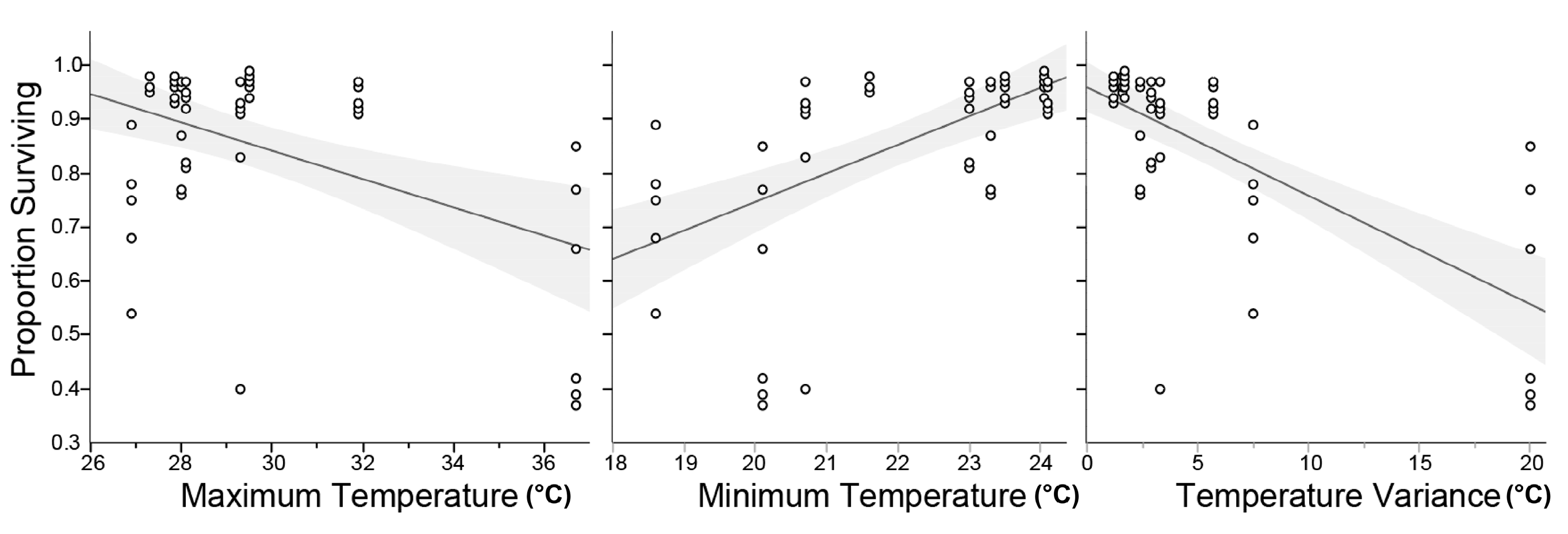 Insects 10 00230 g005