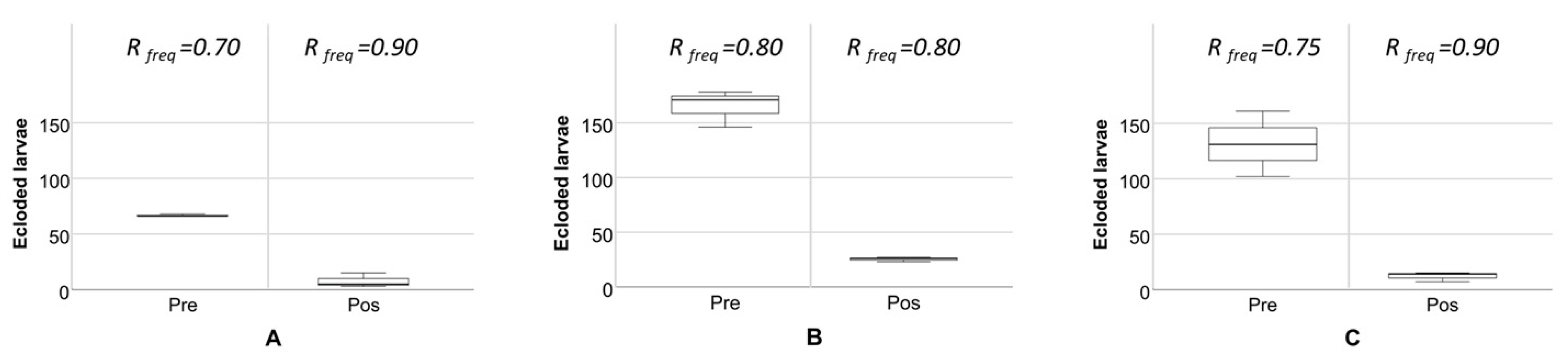 Insects 10 00232 g003