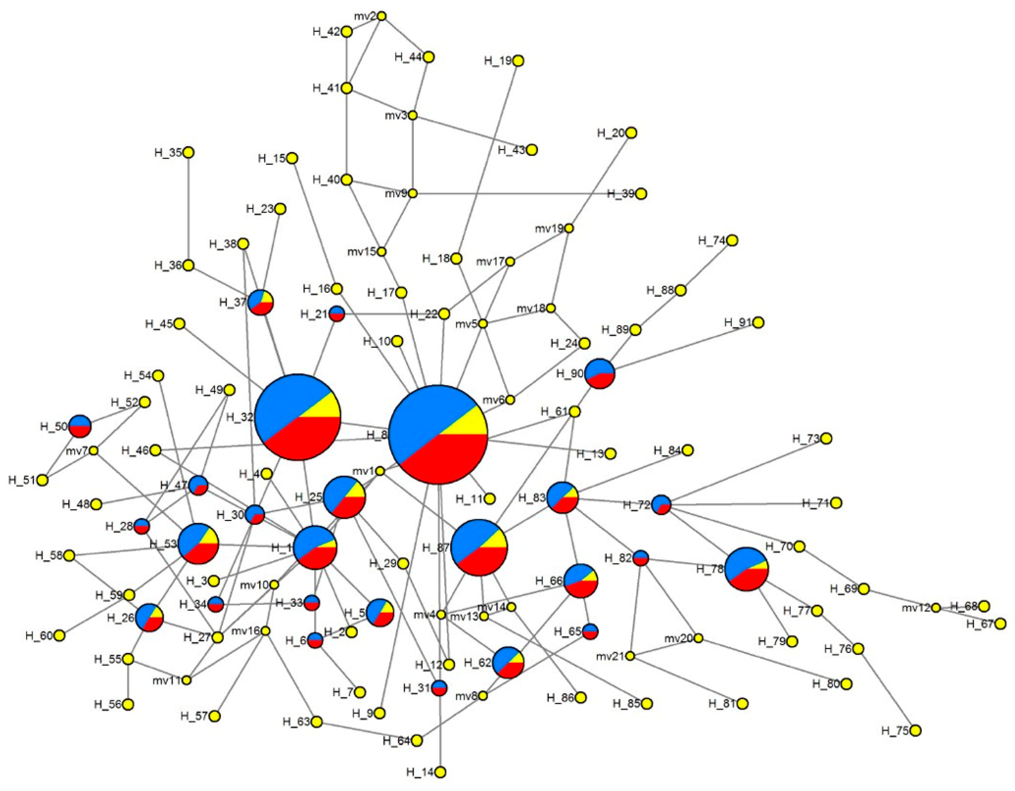 Insects 10 00236 g003