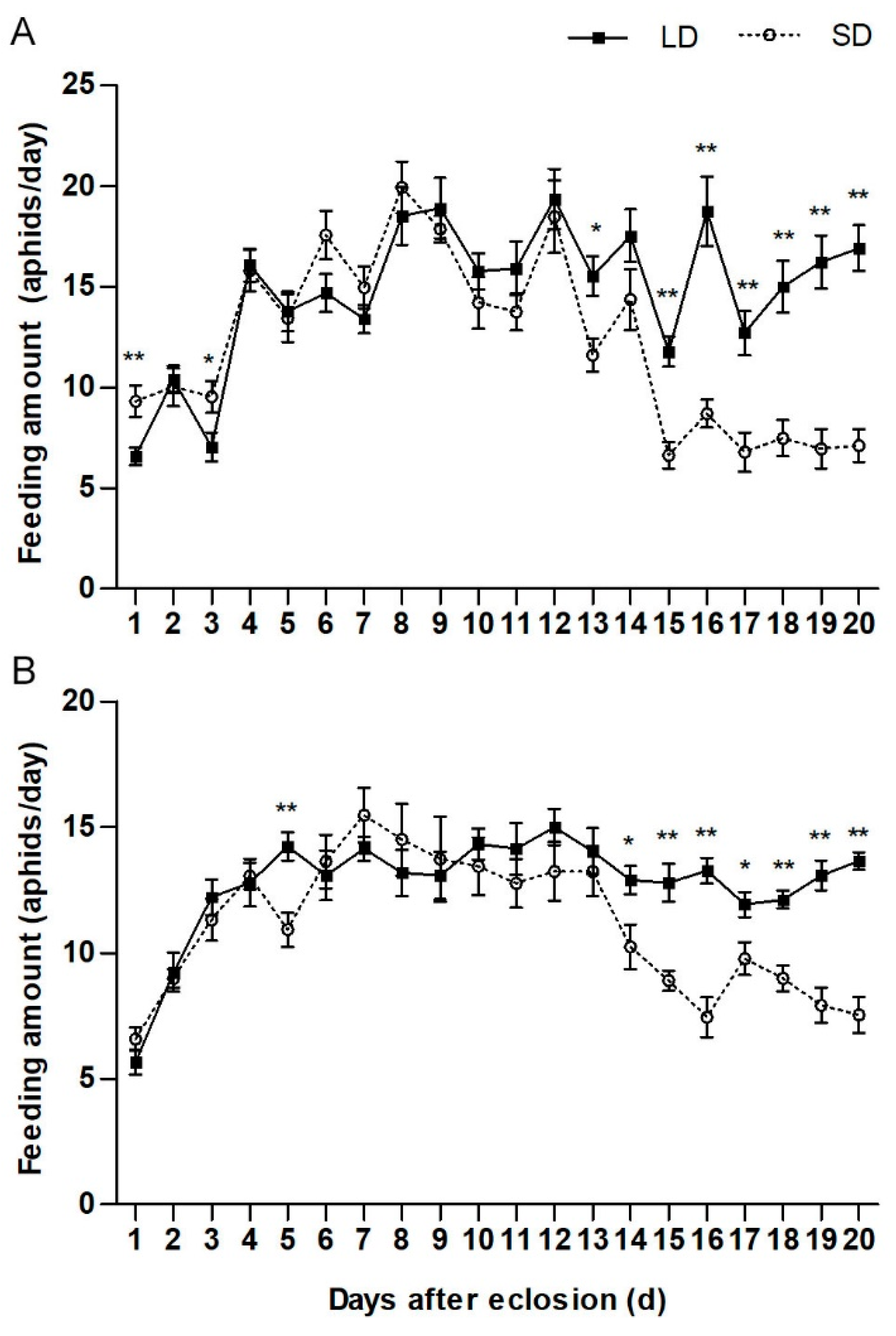 Insects 10 00243 g003