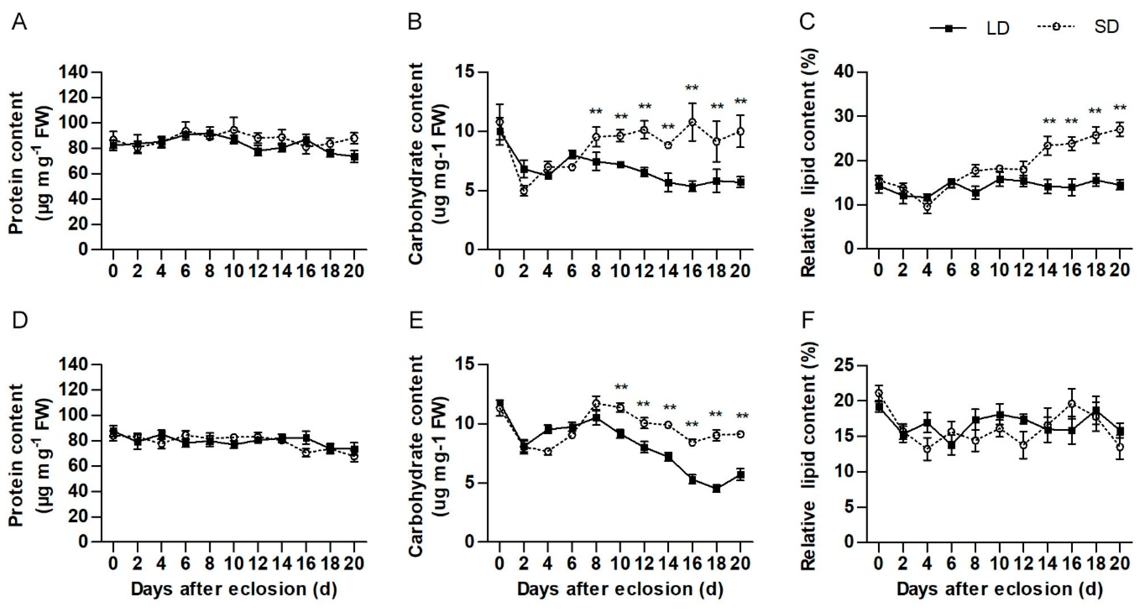 Insects 10 00243 g004