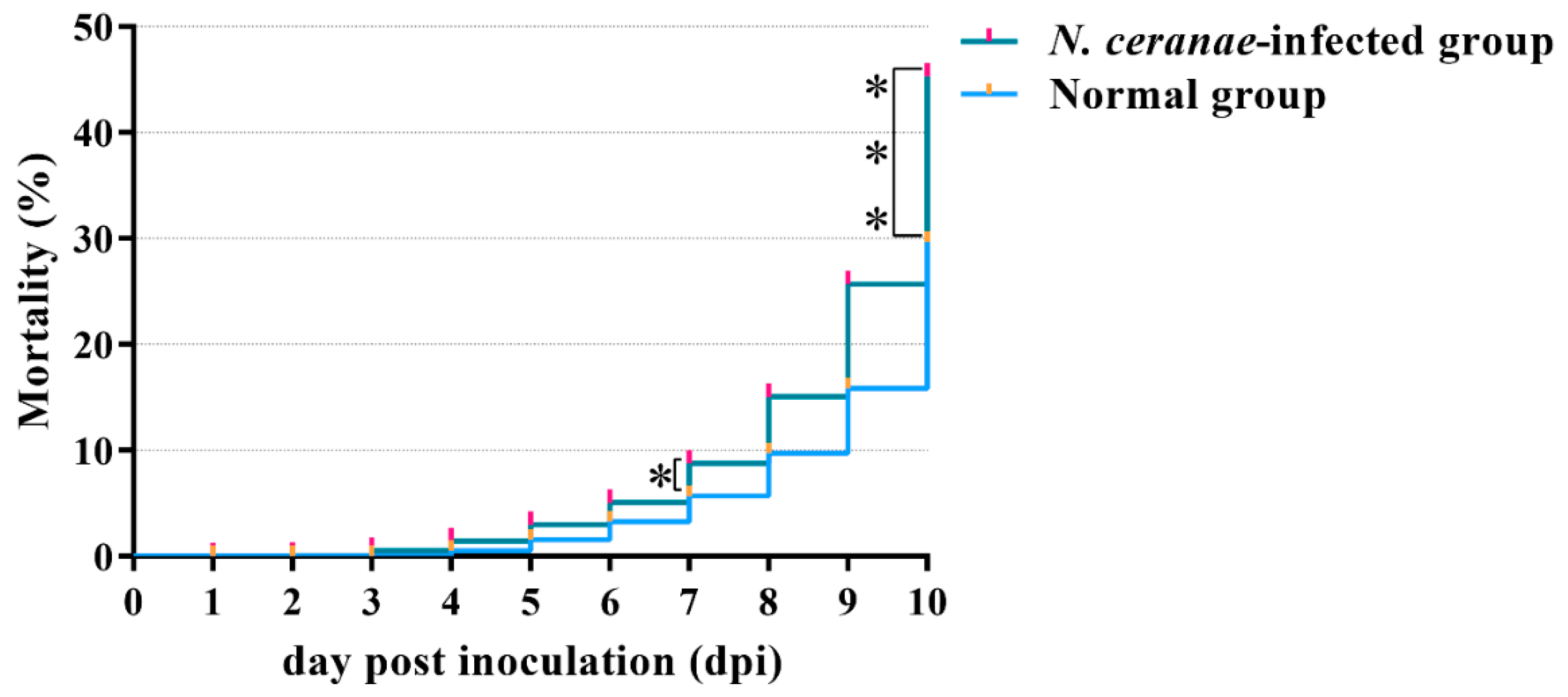 Insects 10 00245 g001 Insects 10 00245 g001